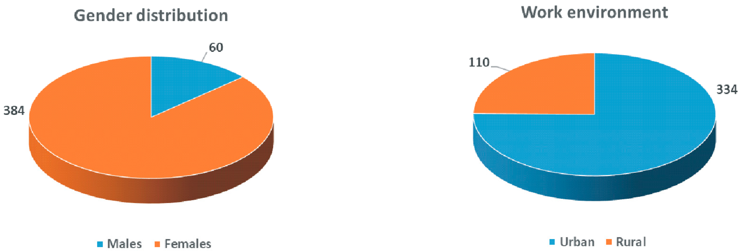 Education 15 00583 g003