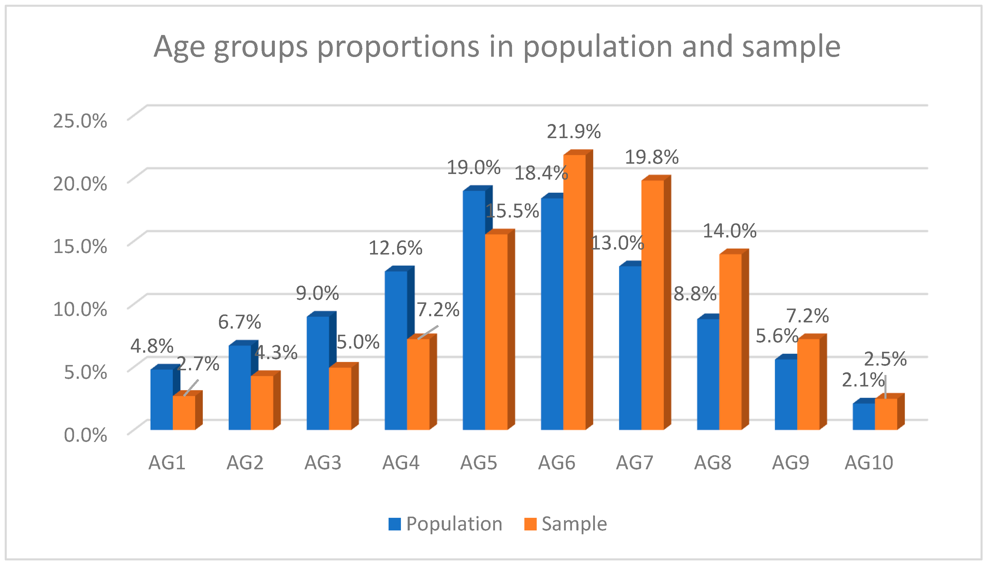 Education 15 00583 g004