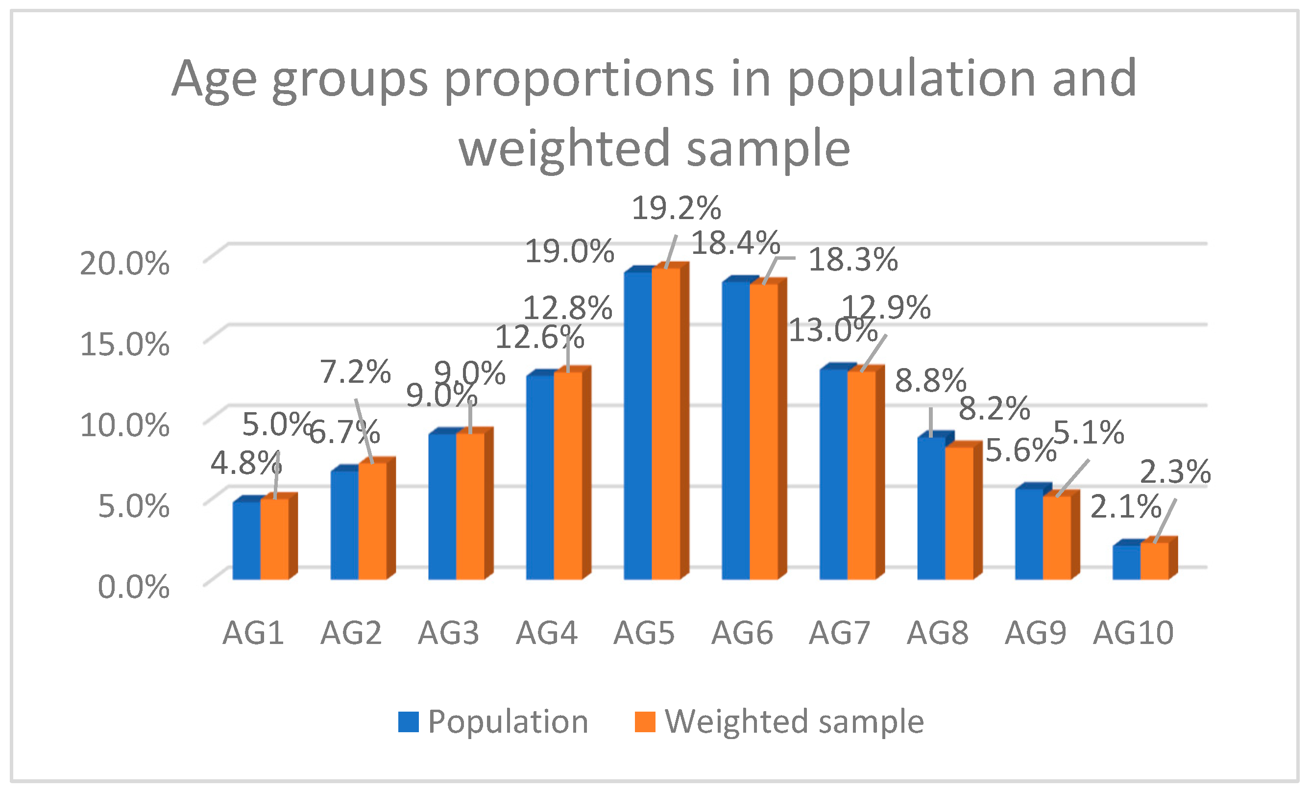 Education 15 00583 g006