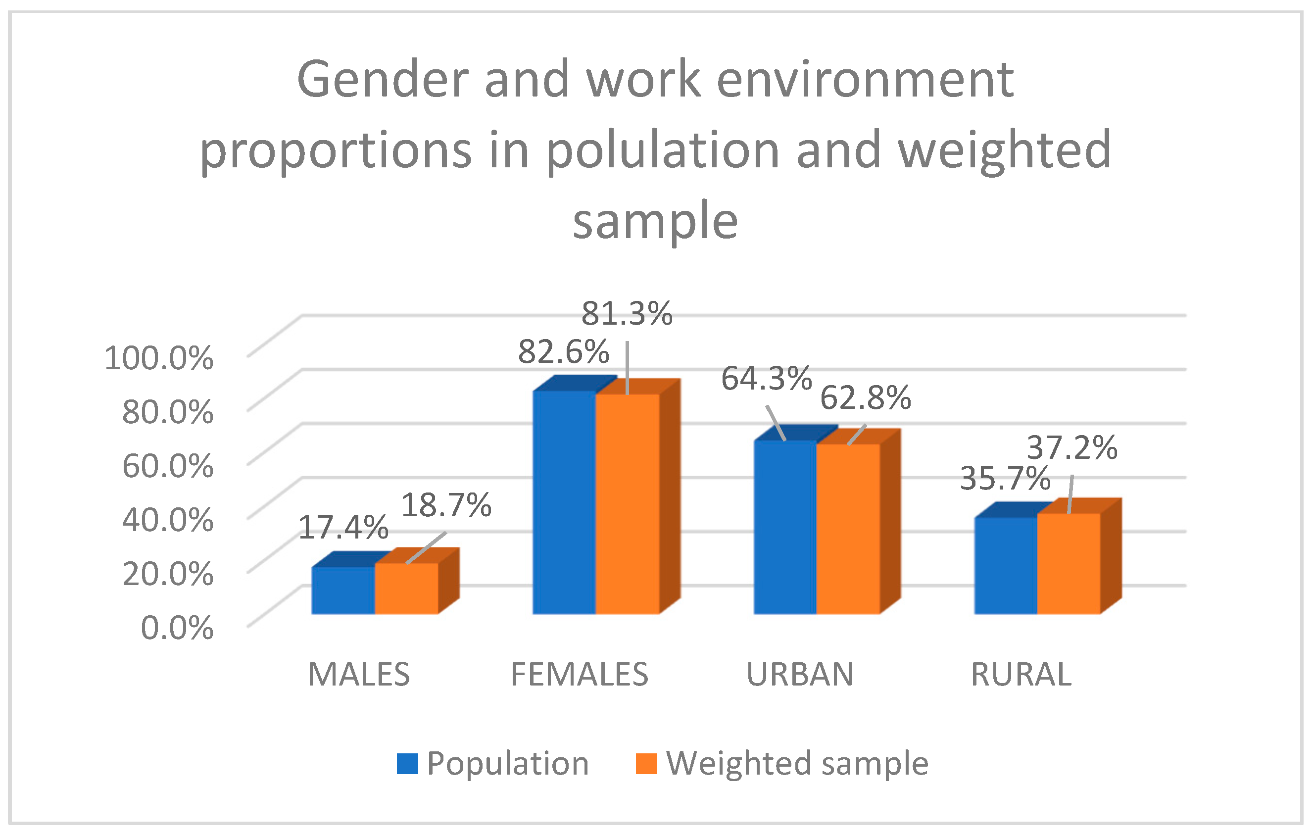 Education 15 00583 g007