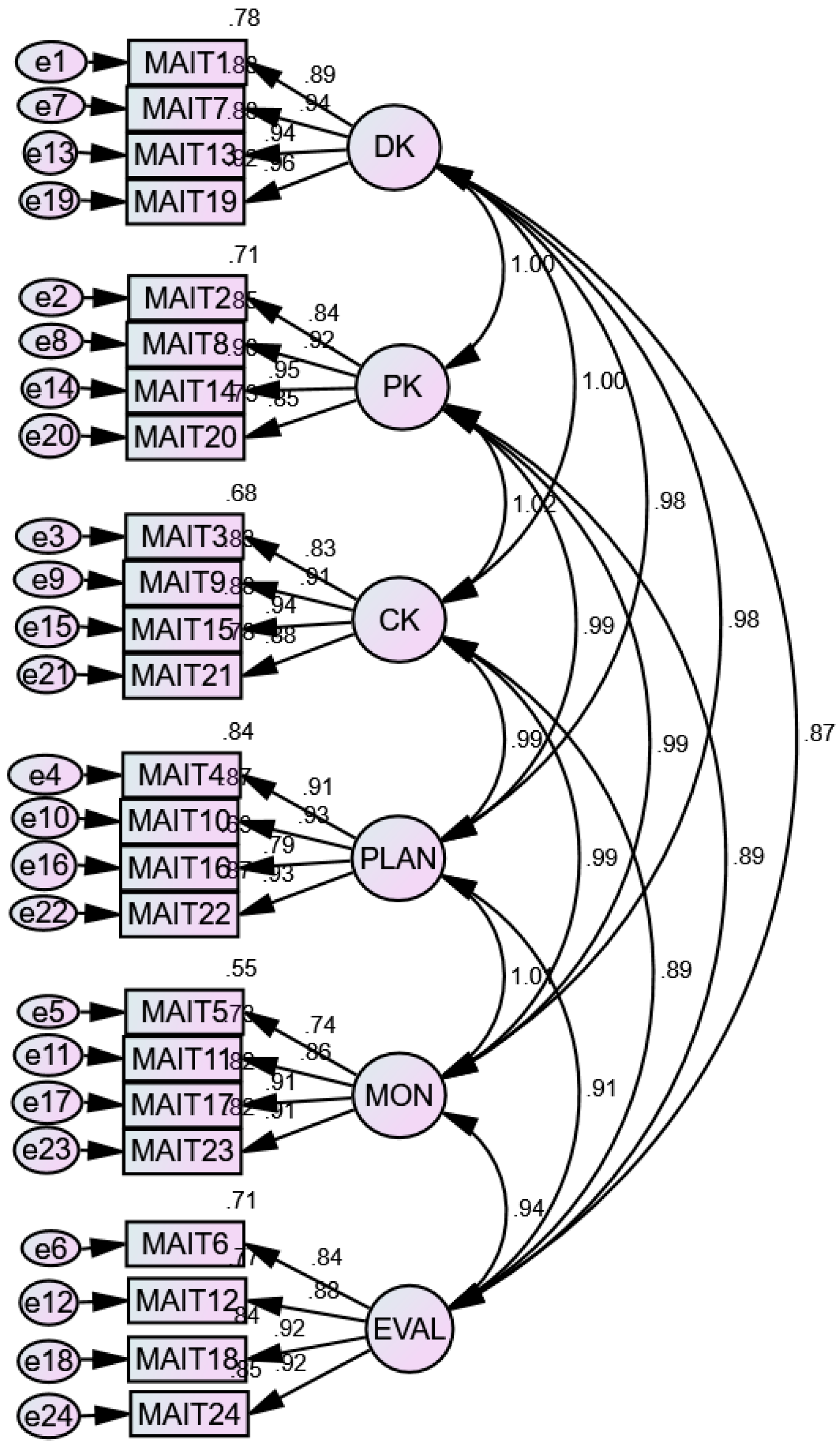 Education 15 00583 g008