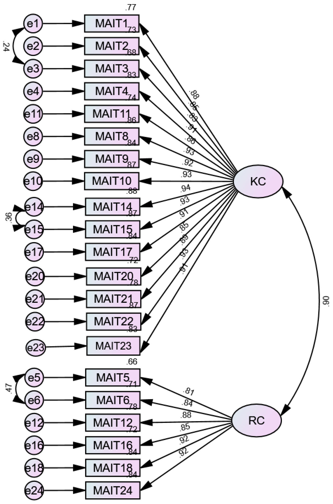 Education 15 00583 g010