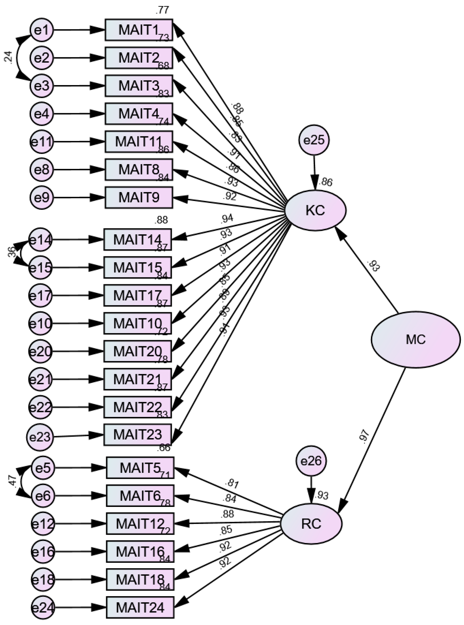 Education 15 00583 g011