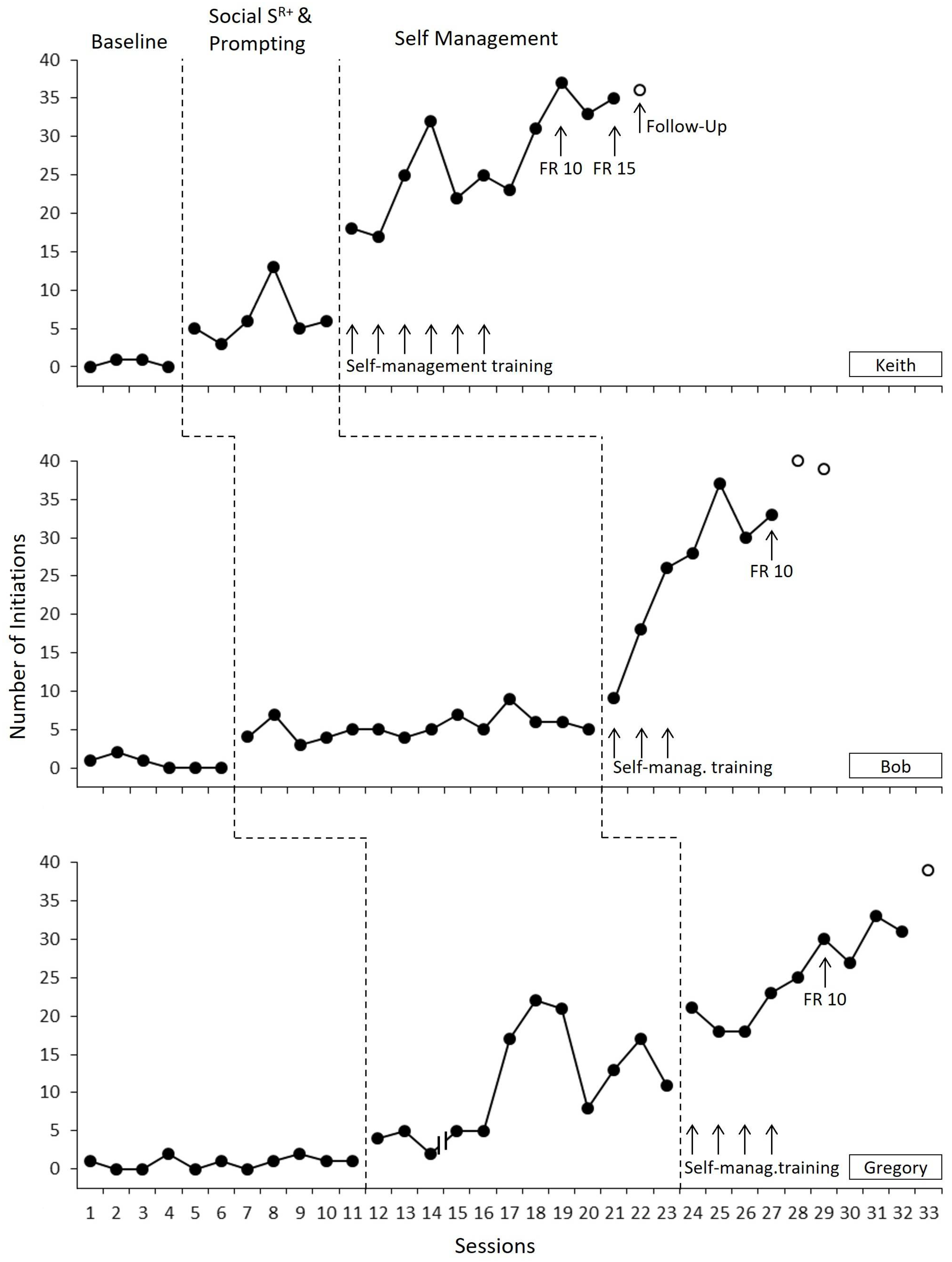 Education 15 00587 g001