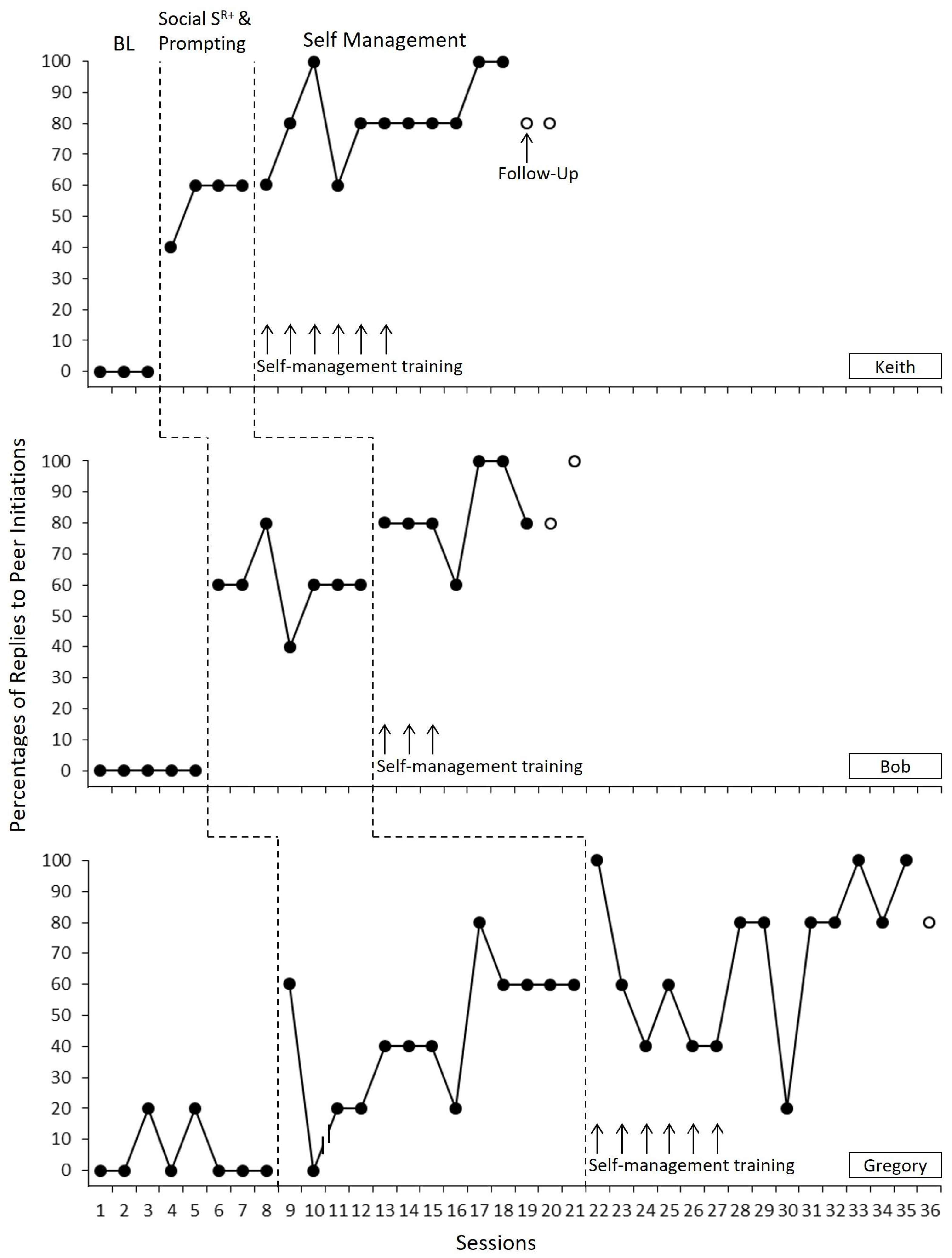 Education 15 00587 g002