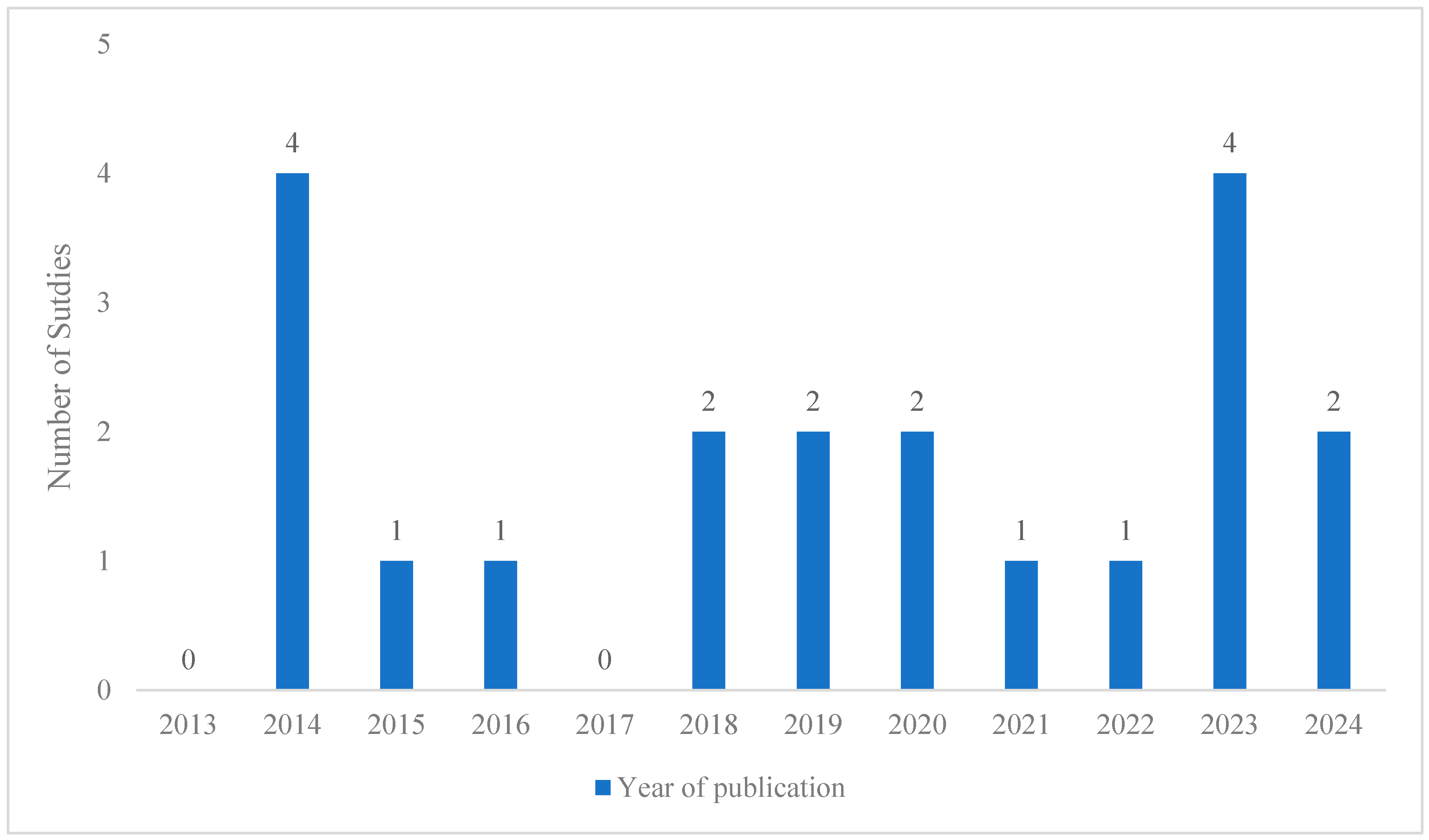 Education 15 00589 g002