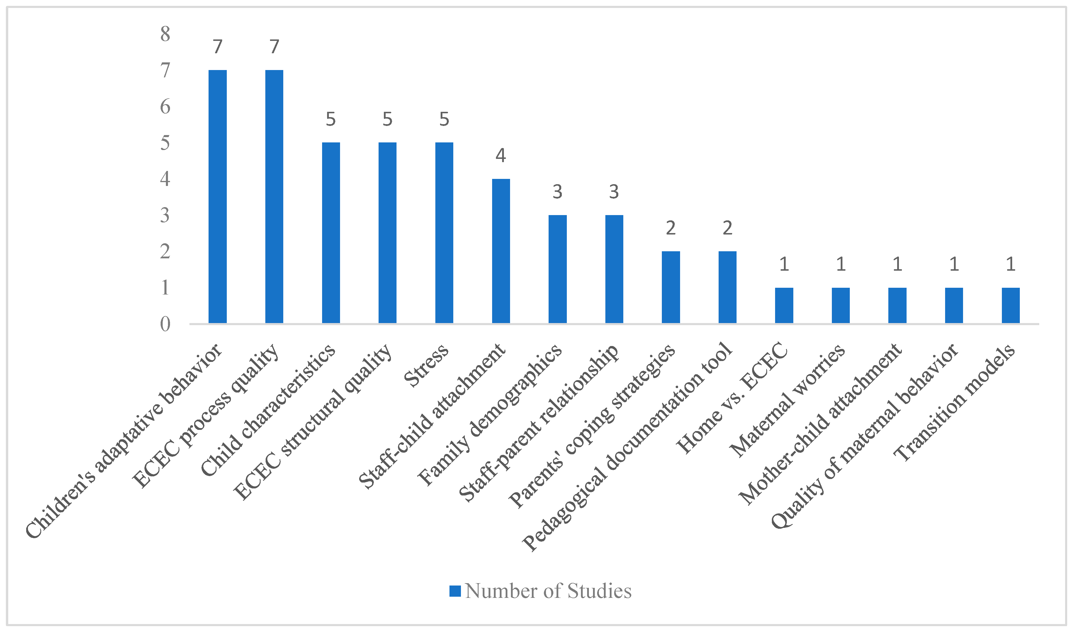 Education 15 00589 g006