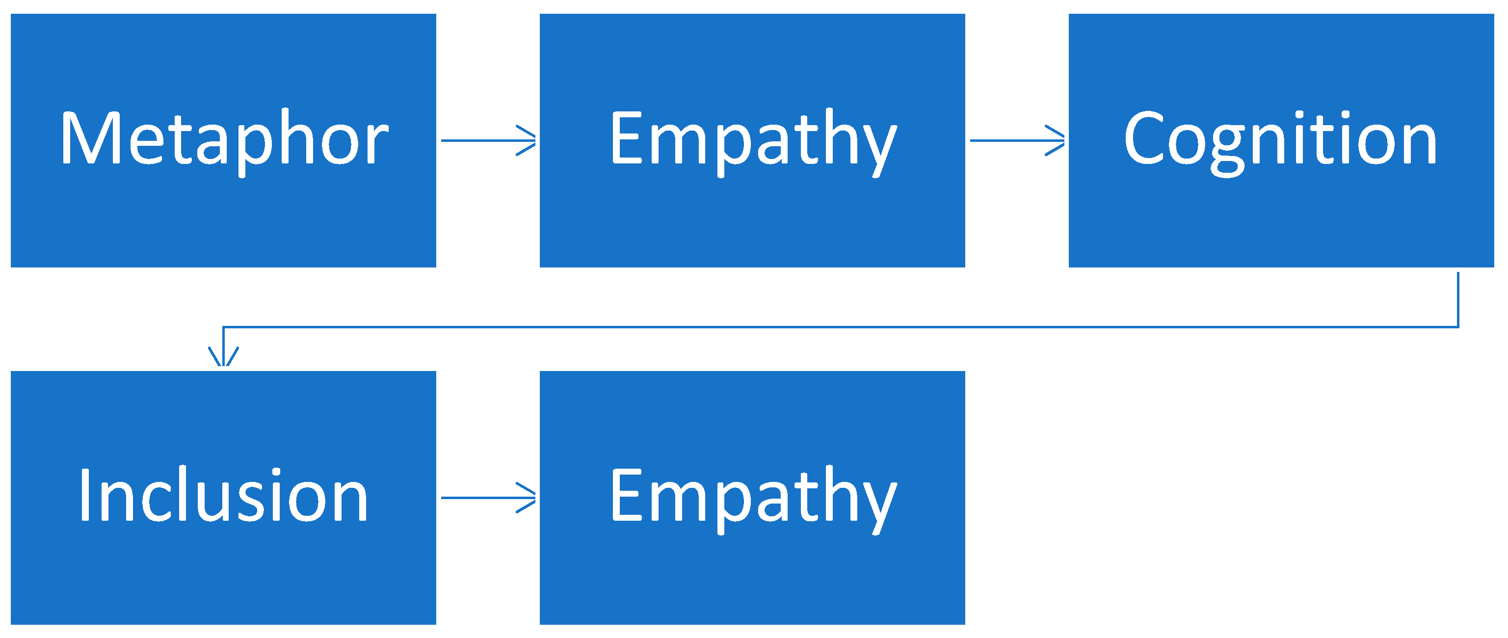 Education 15 00592 g001