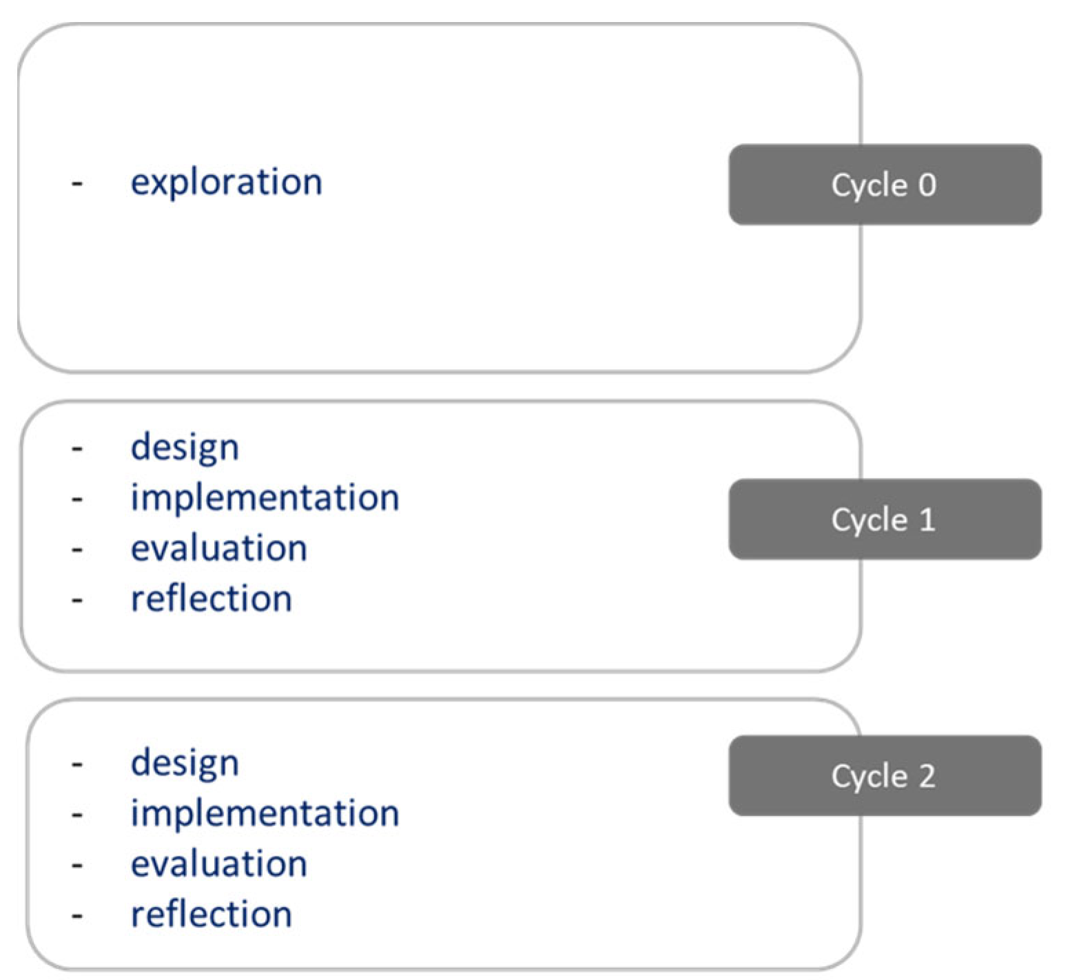 Education 15 00593 g001