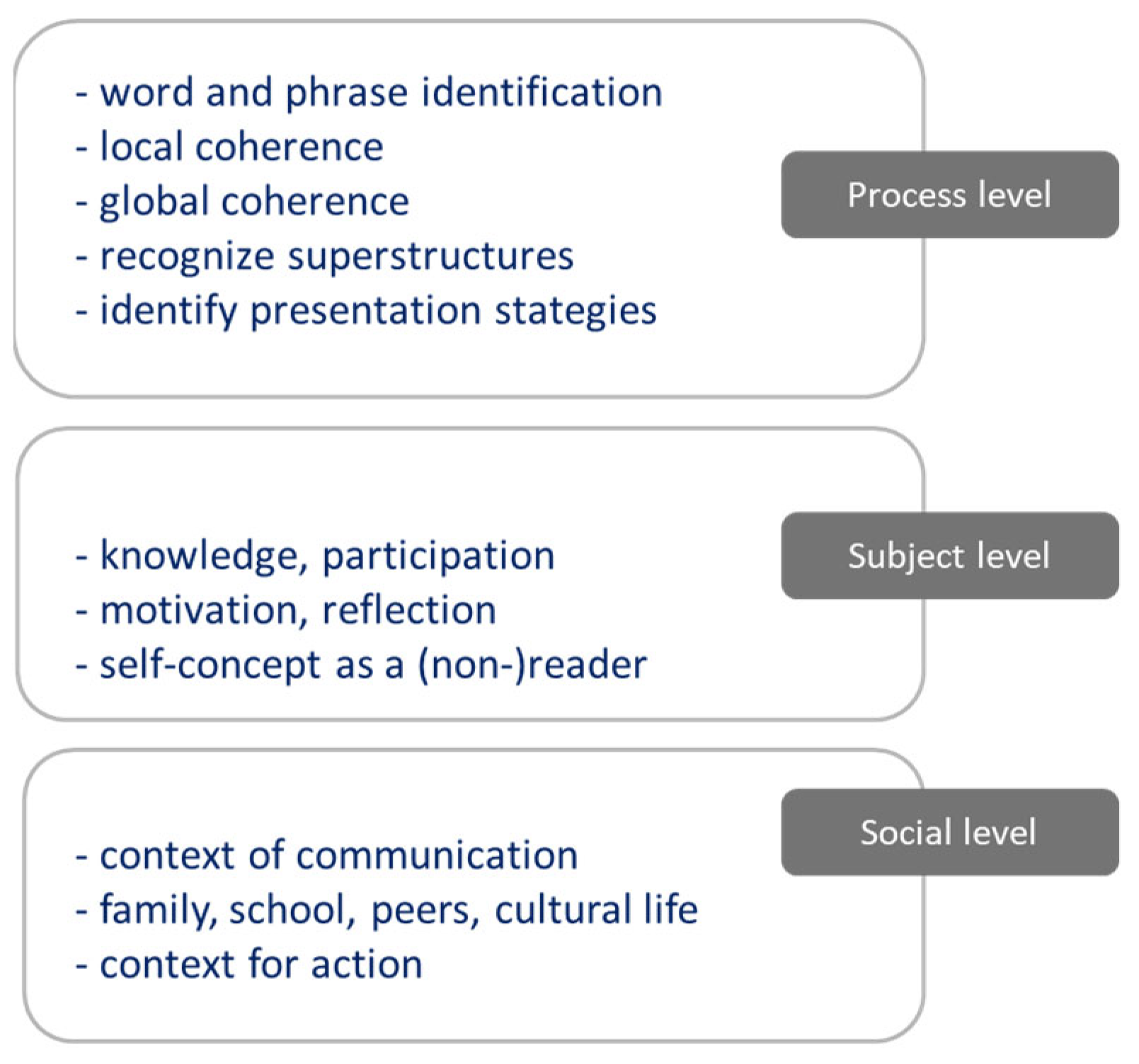 Education 15 00593 g002