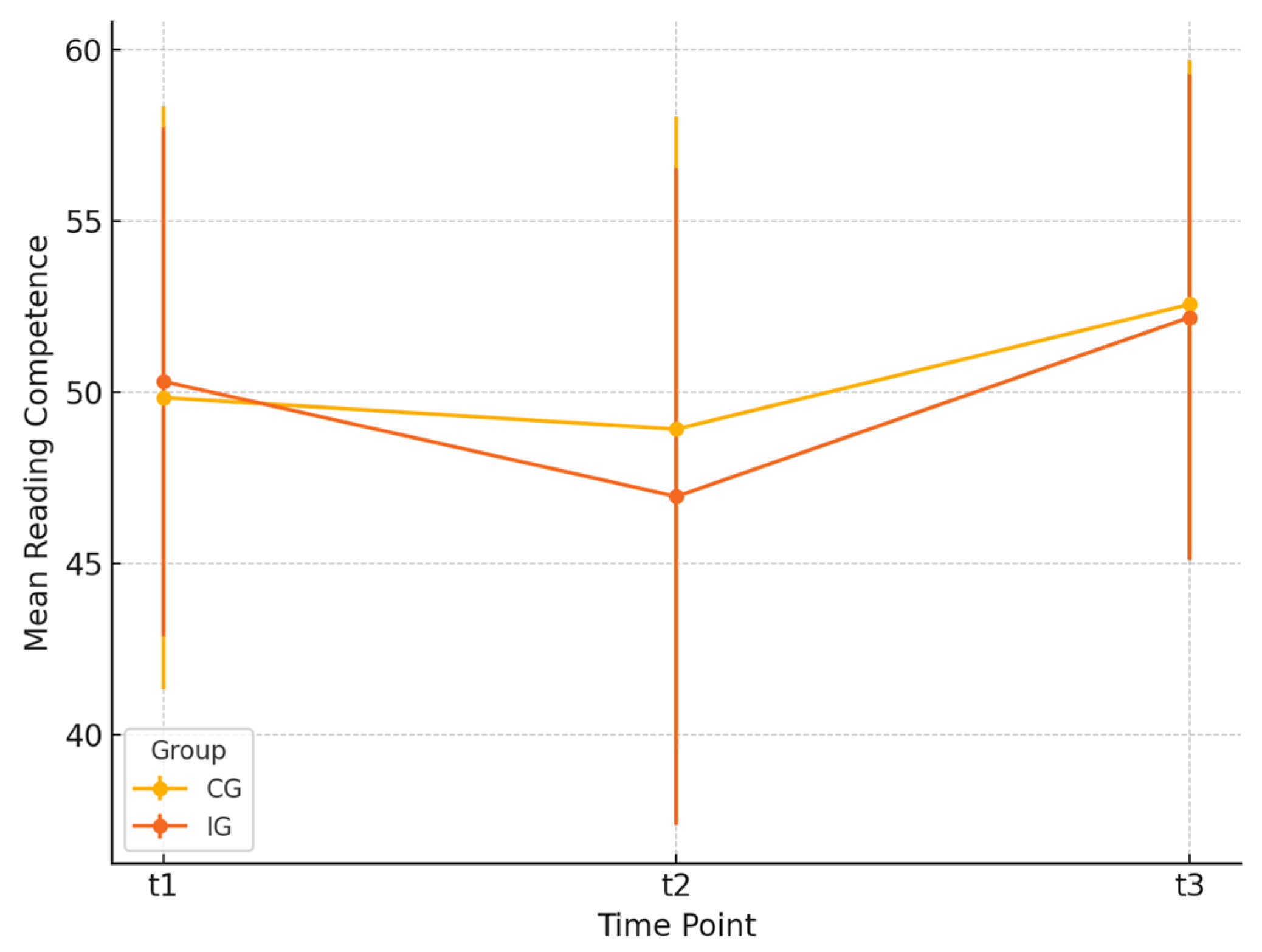 Education 15 00593 g003