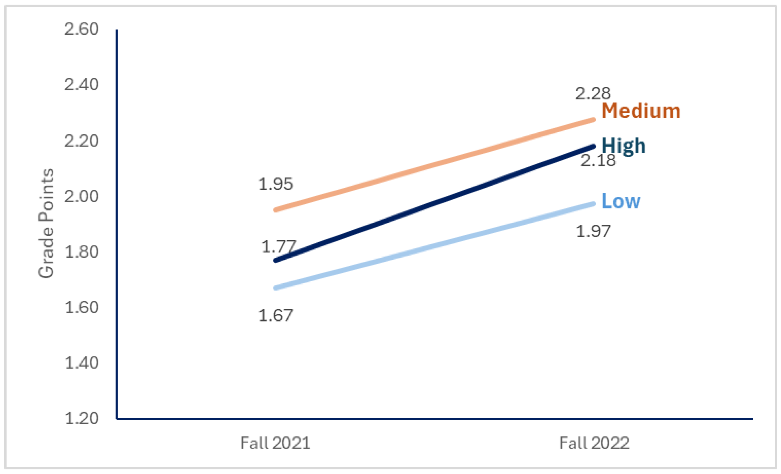 Education 15 00594 g001