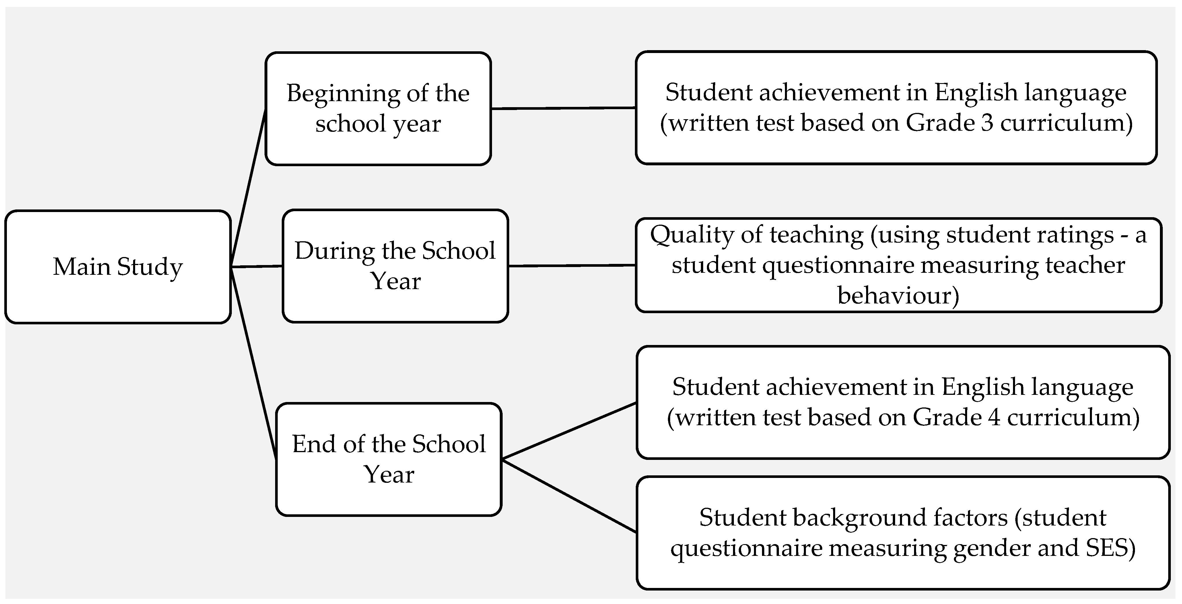 Education 15 00598 g001