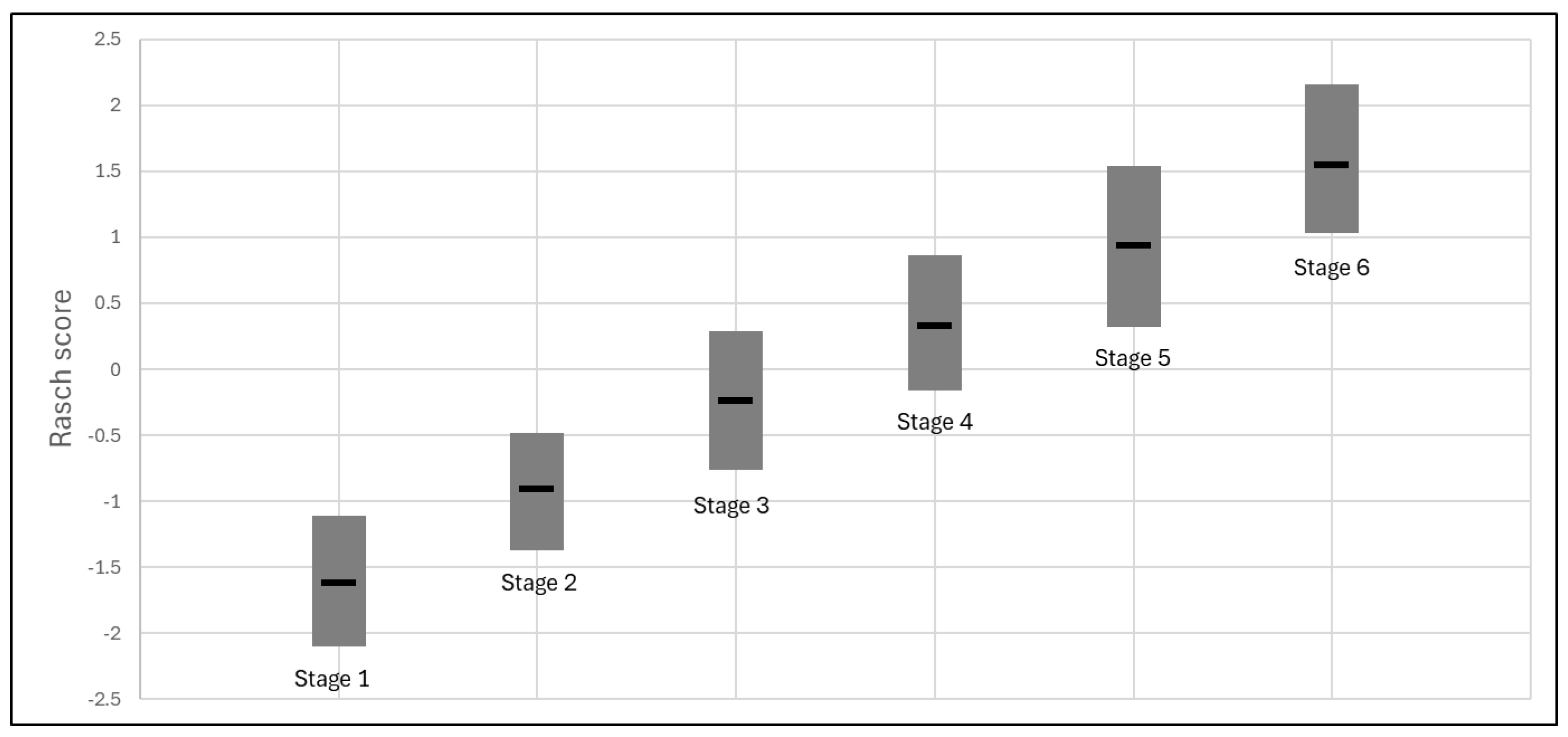 Education 15 00598 g002