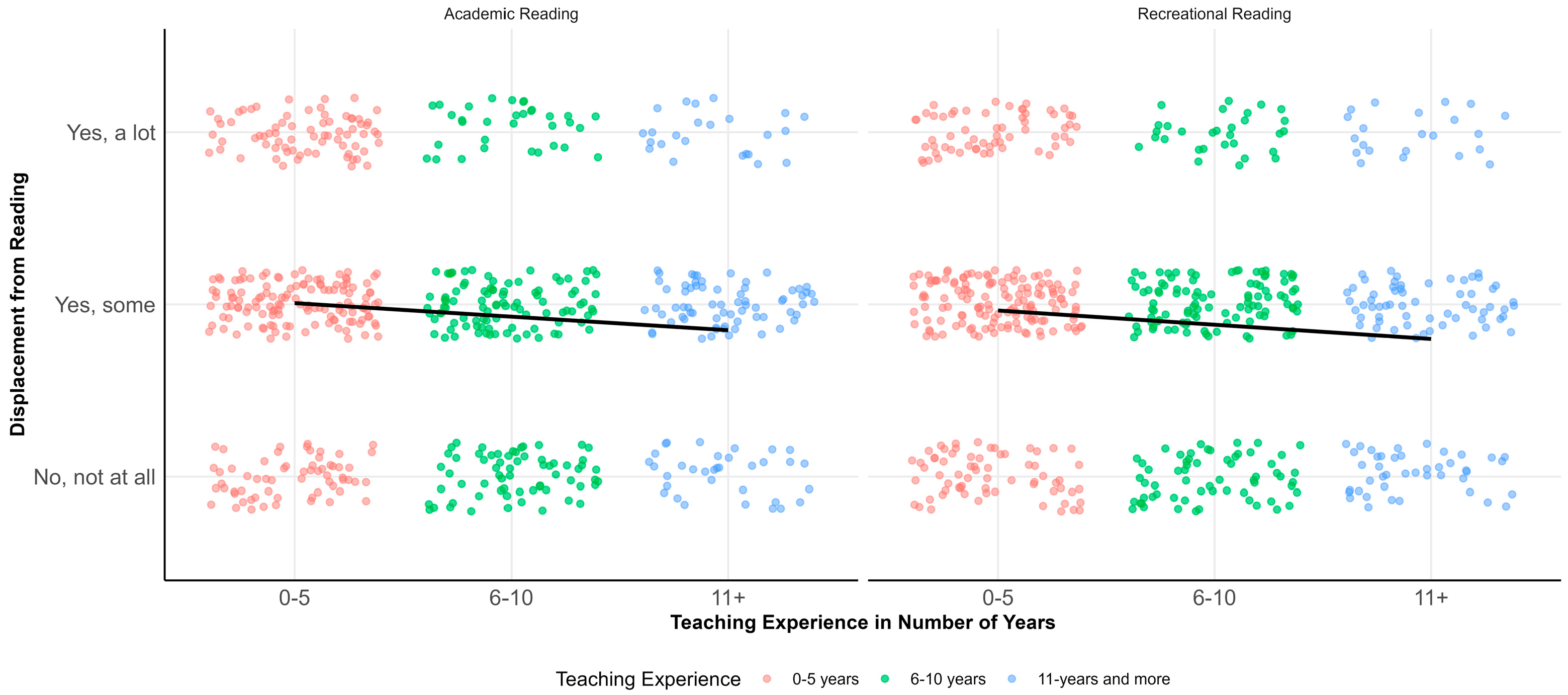 Education 15 00599 g001