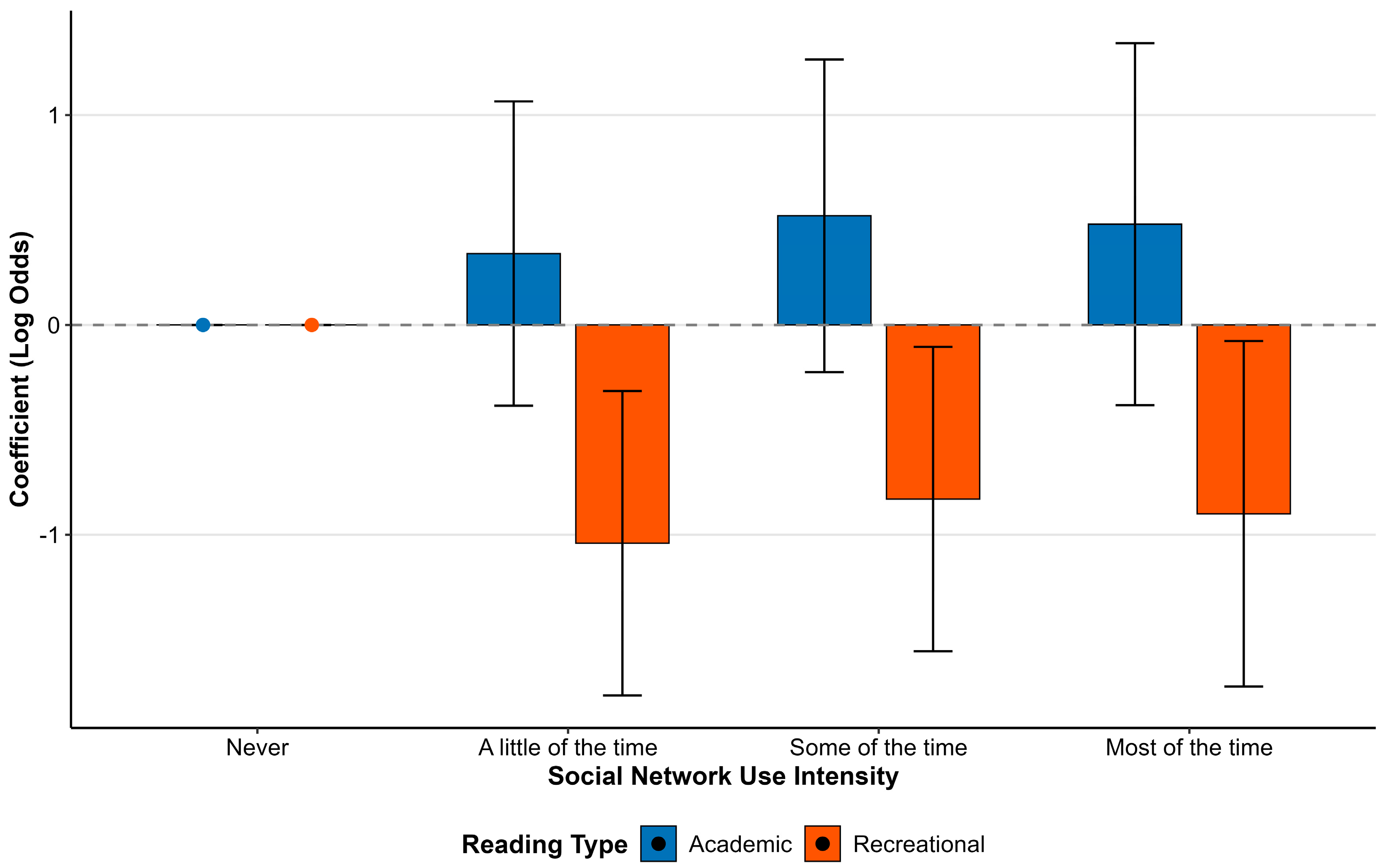 Education 15 00599 g002