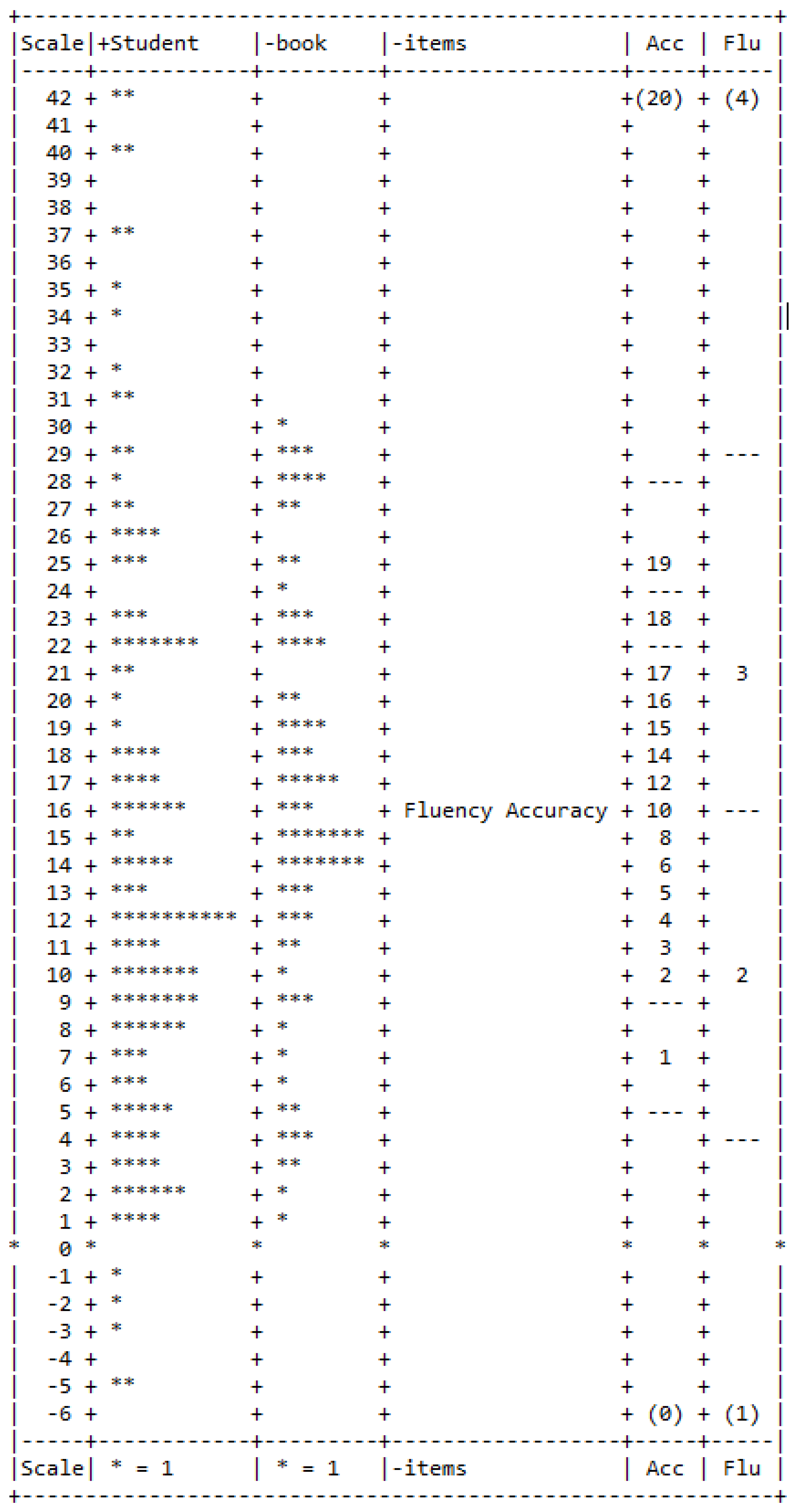 Education 15 00607 g002