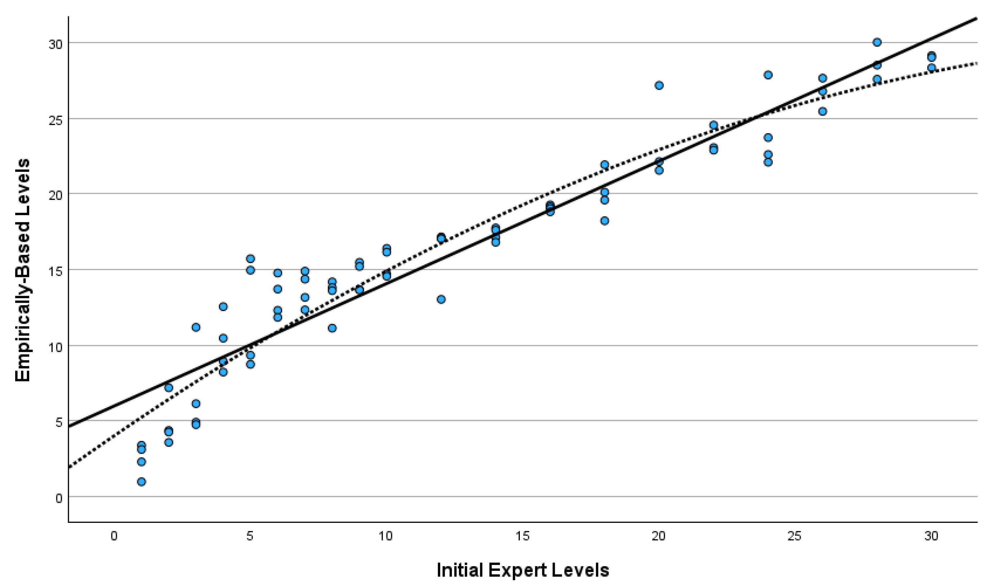 Education 15 00607 g003