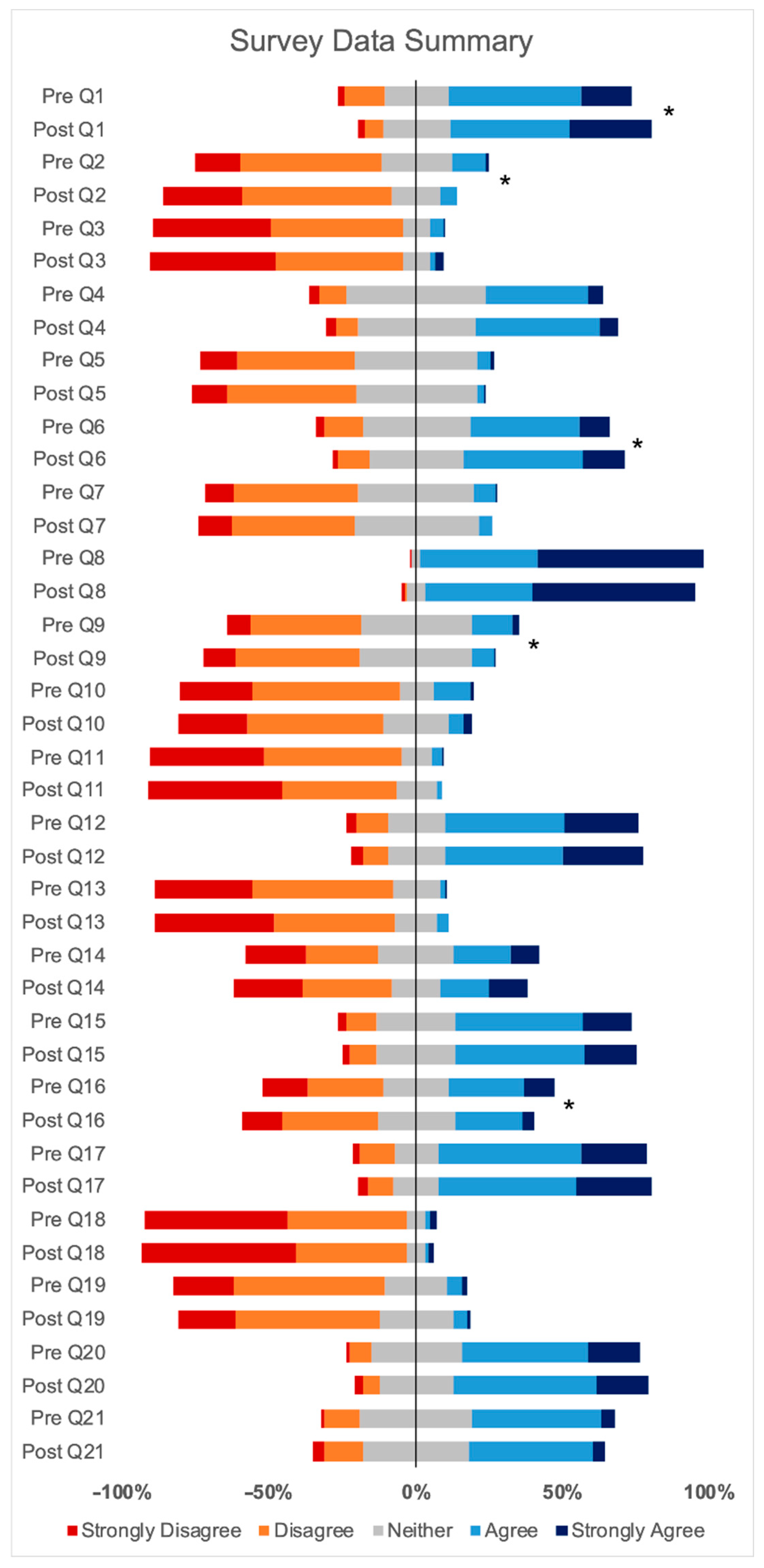 Education 15 00608 g001