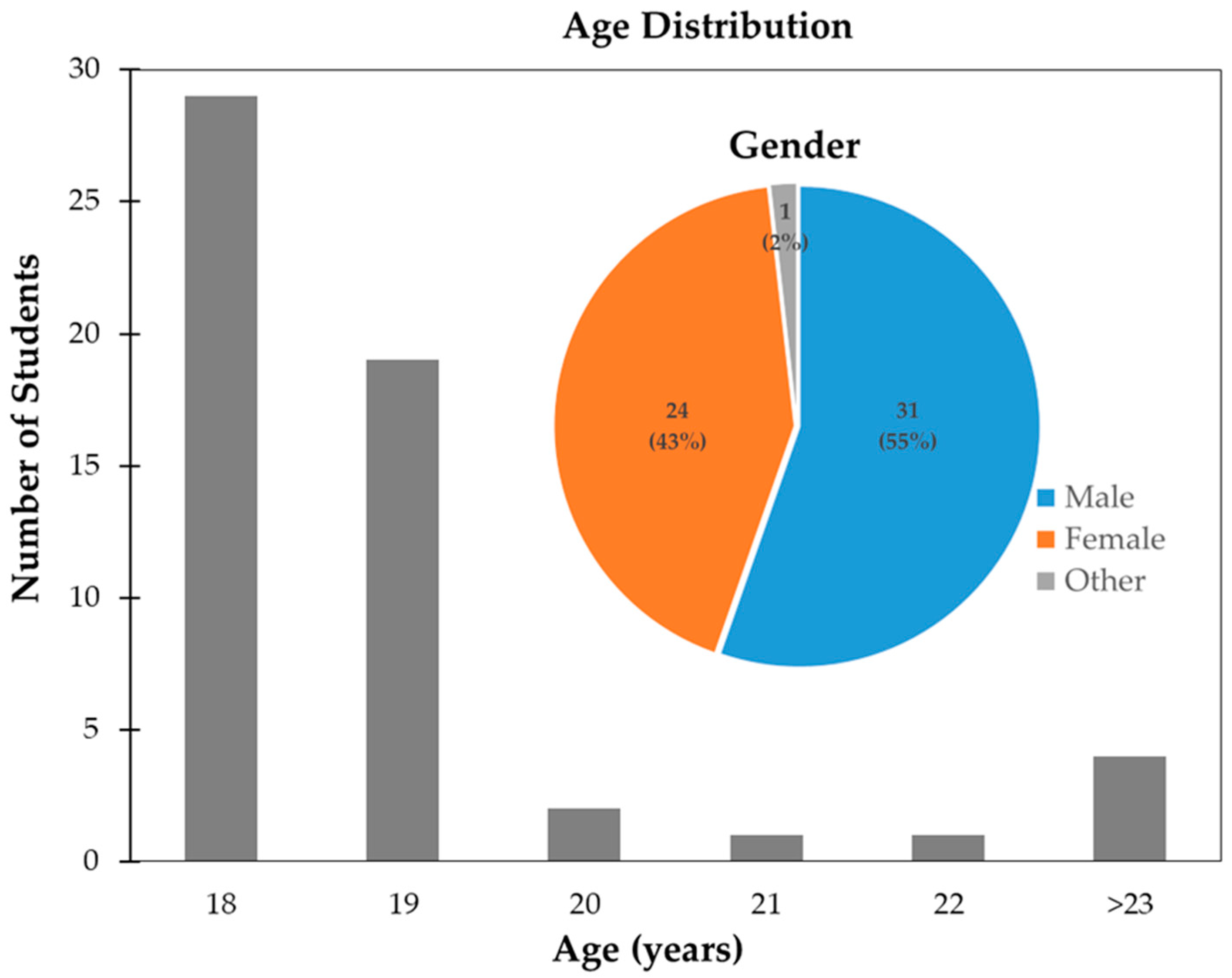 Education 15 00611 g001