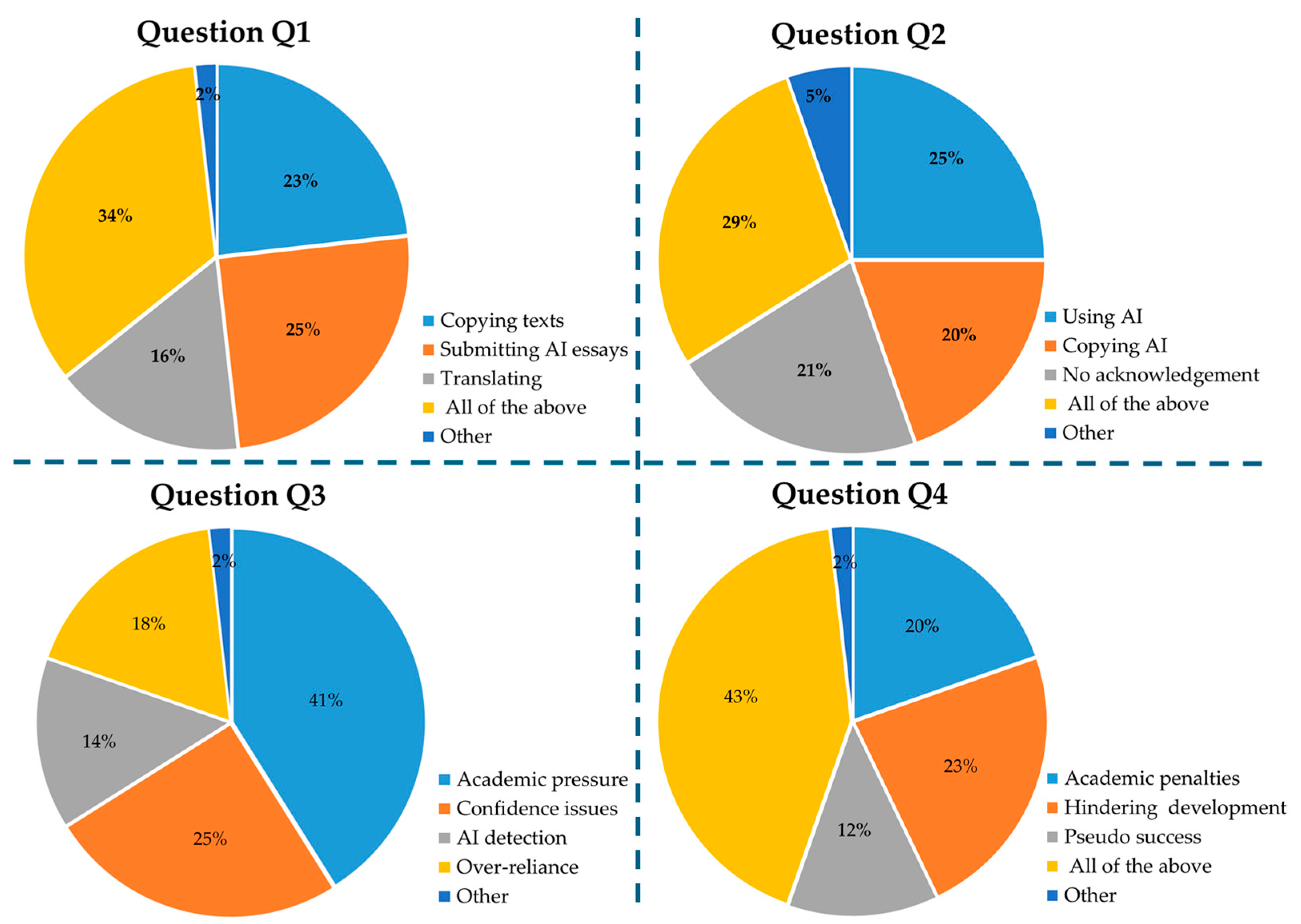 Education 15 00611 g002