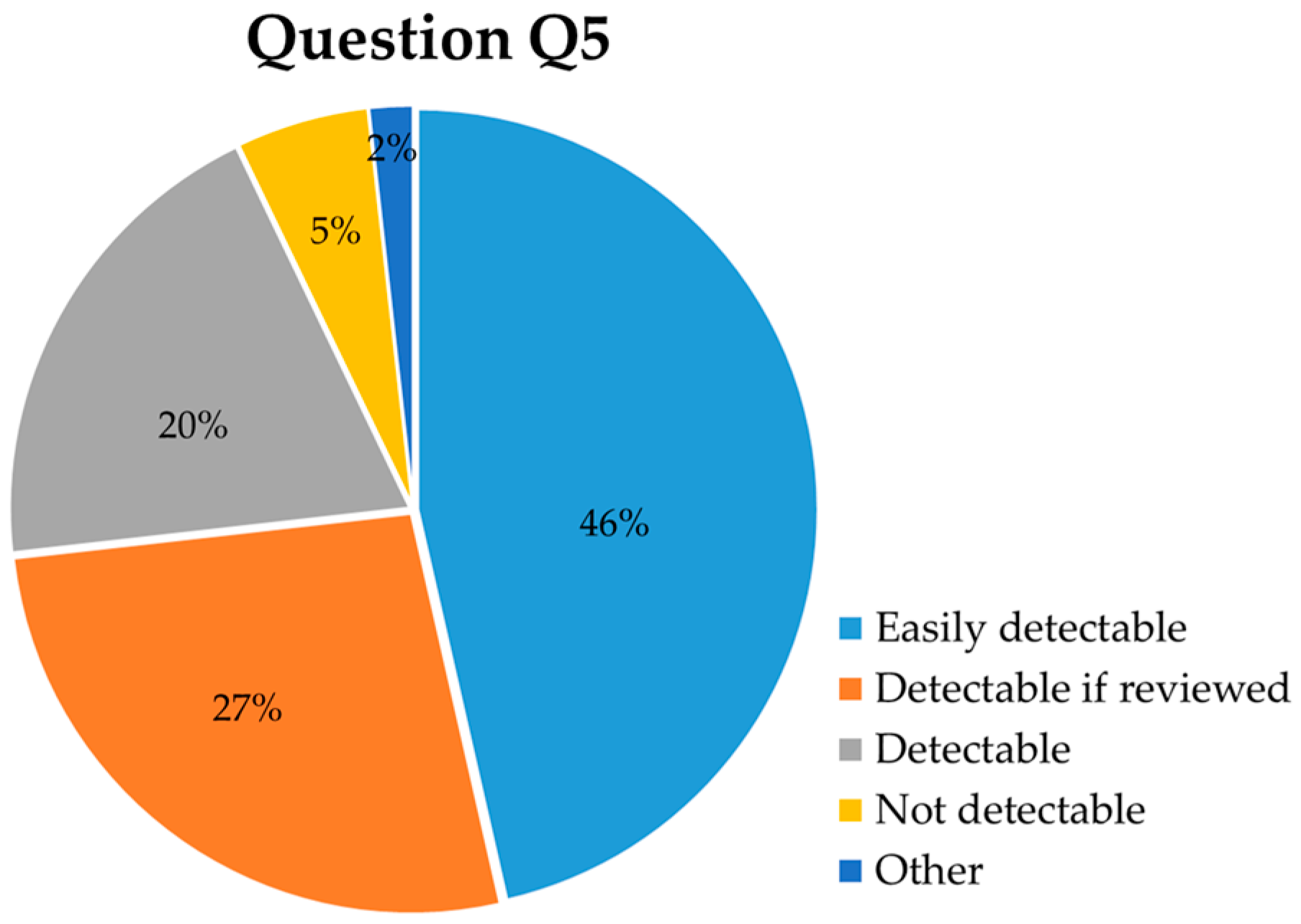 Education 15 00611 g003