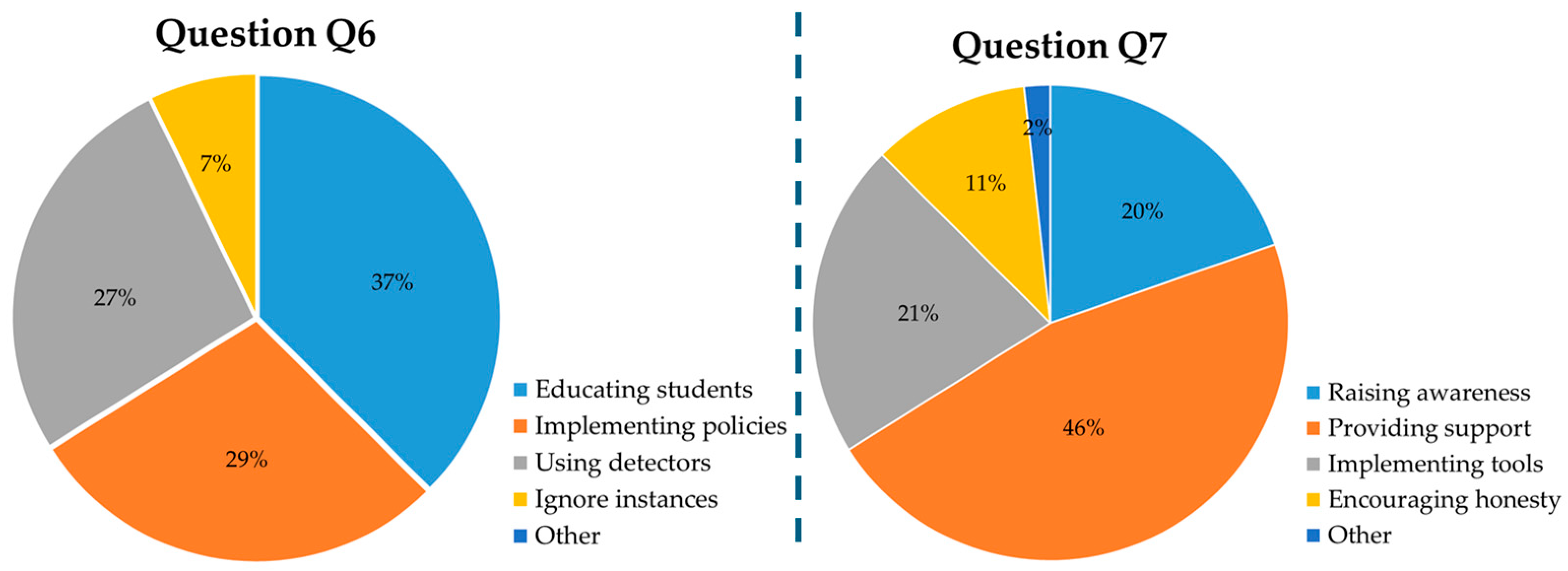 Education 15 00611 g004