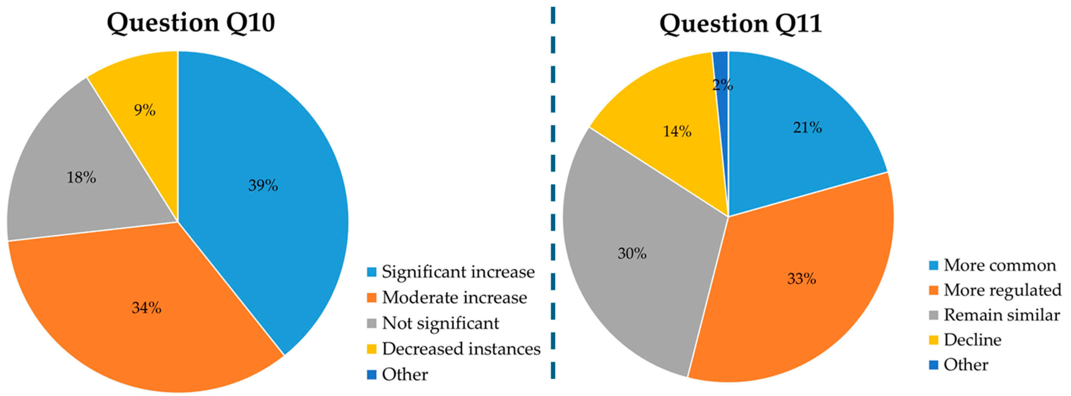Education 15 00611 g006