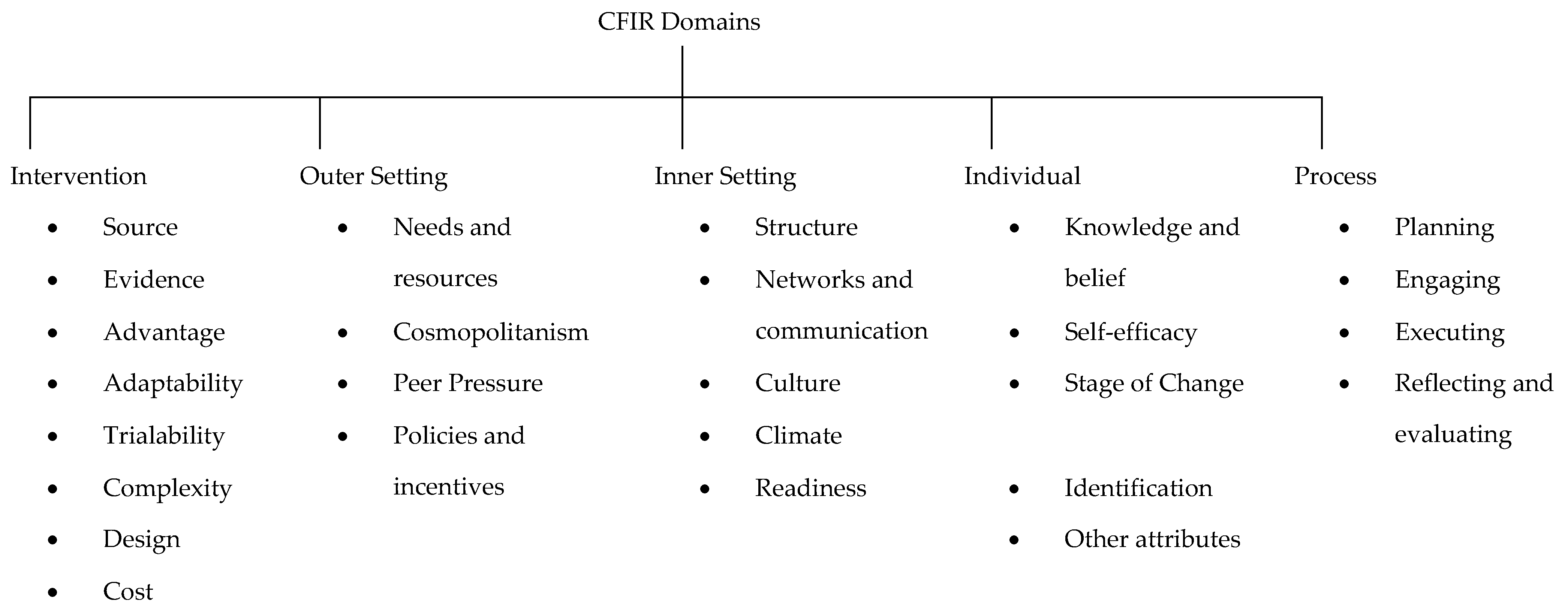 Education 15 00613 g001