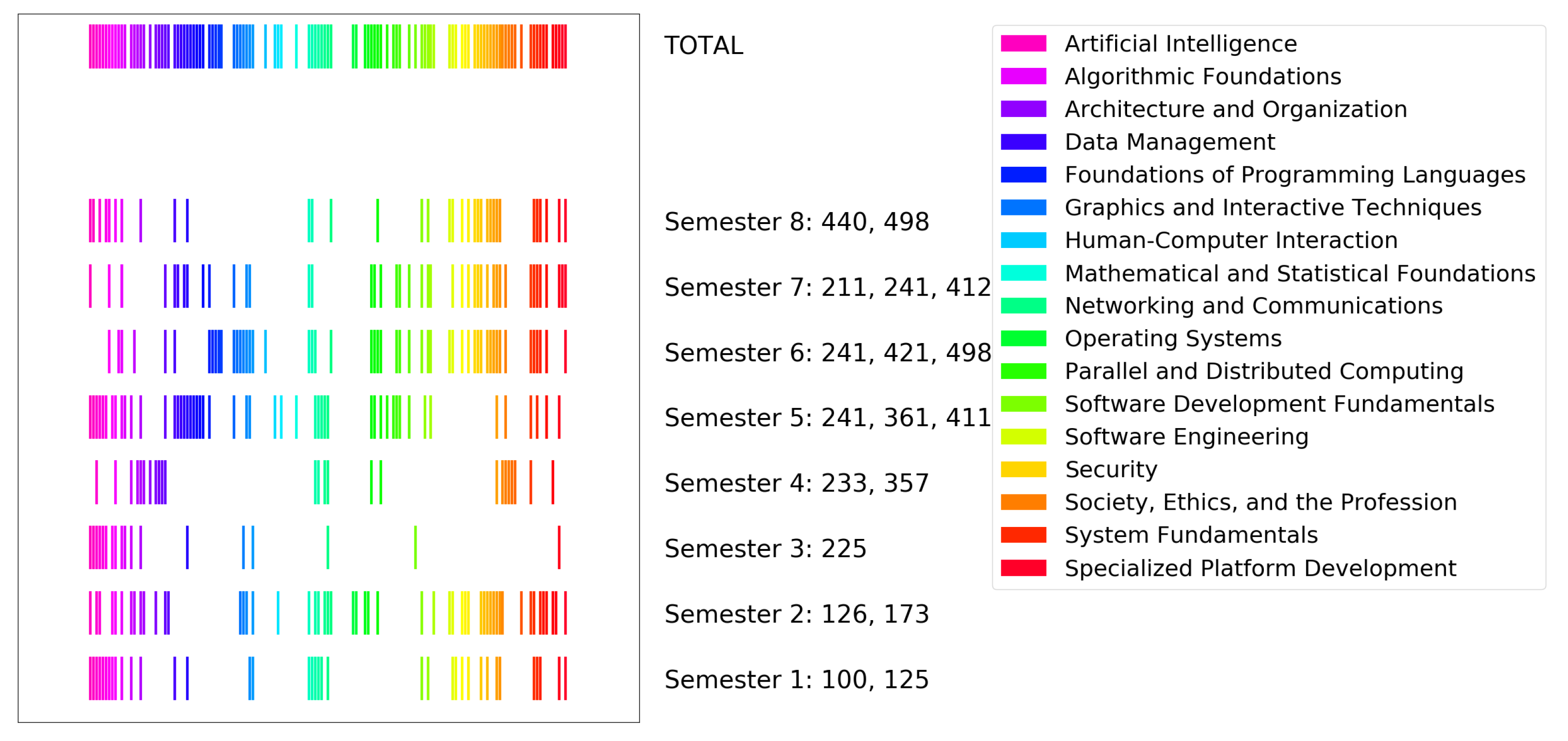Education 15 00614 g005