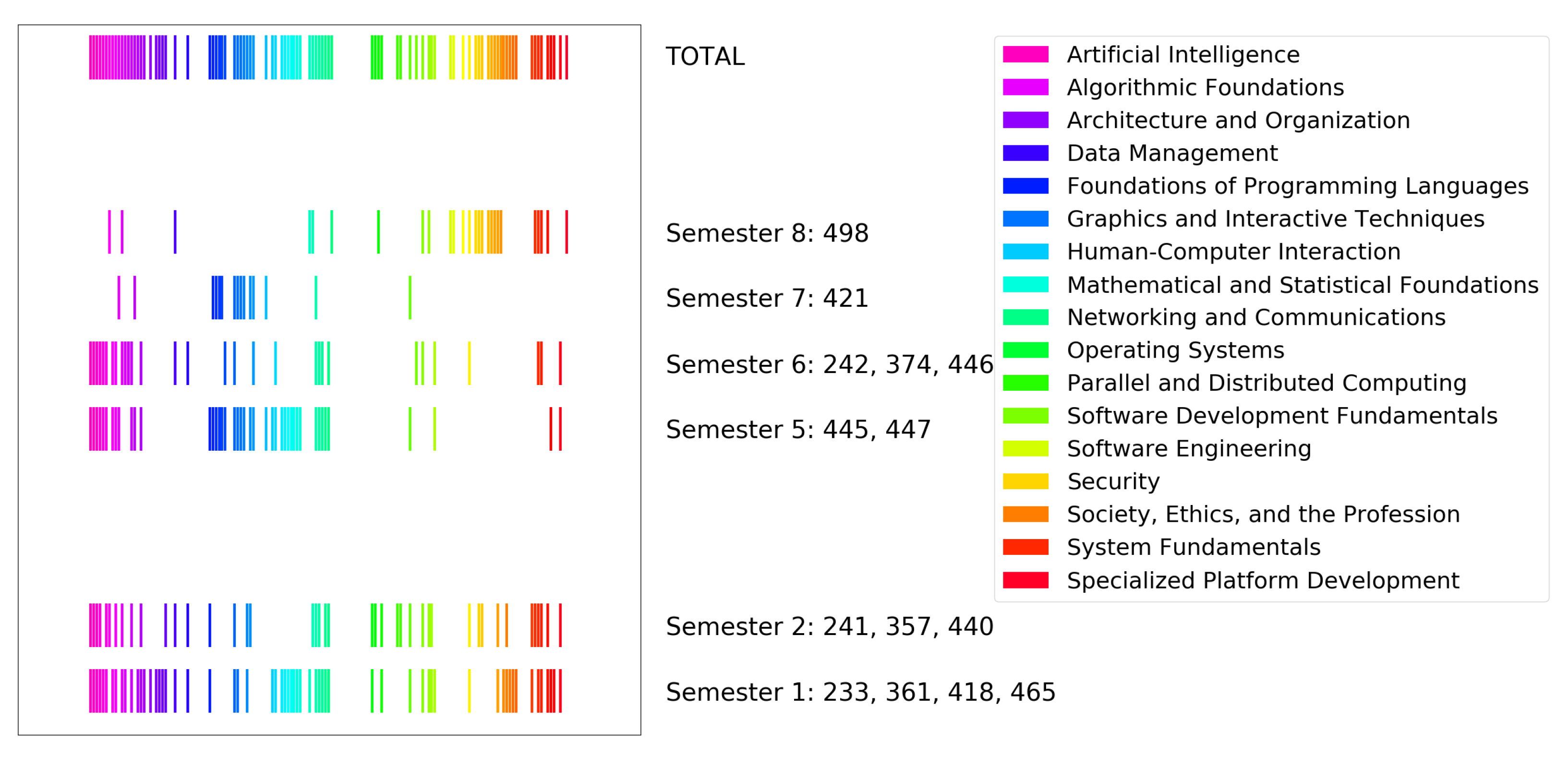 Education 15 00614 g006