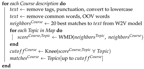 Education 15 00614 i002