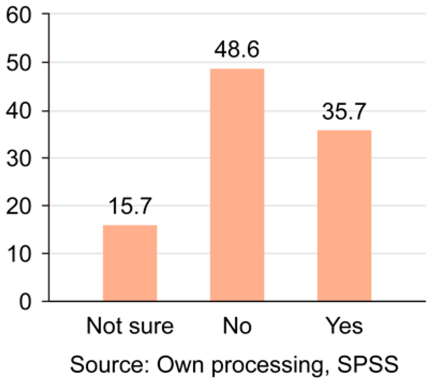 Education 15 00617 g001