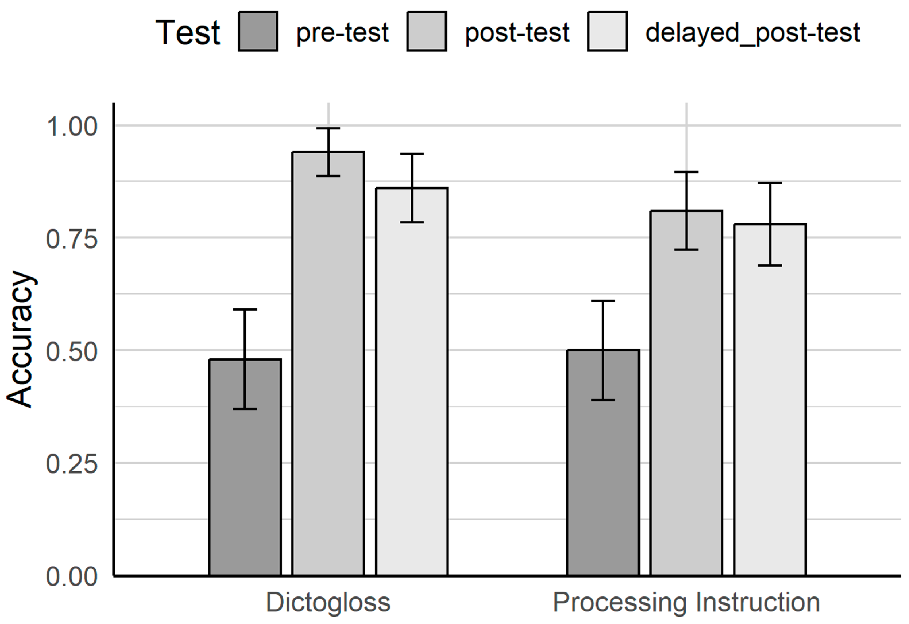 Education 15 00618 g002