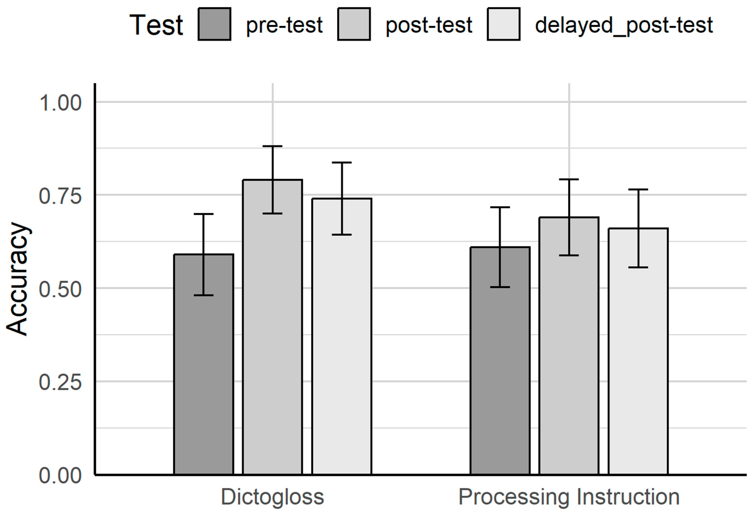 Education 15 00618 g004