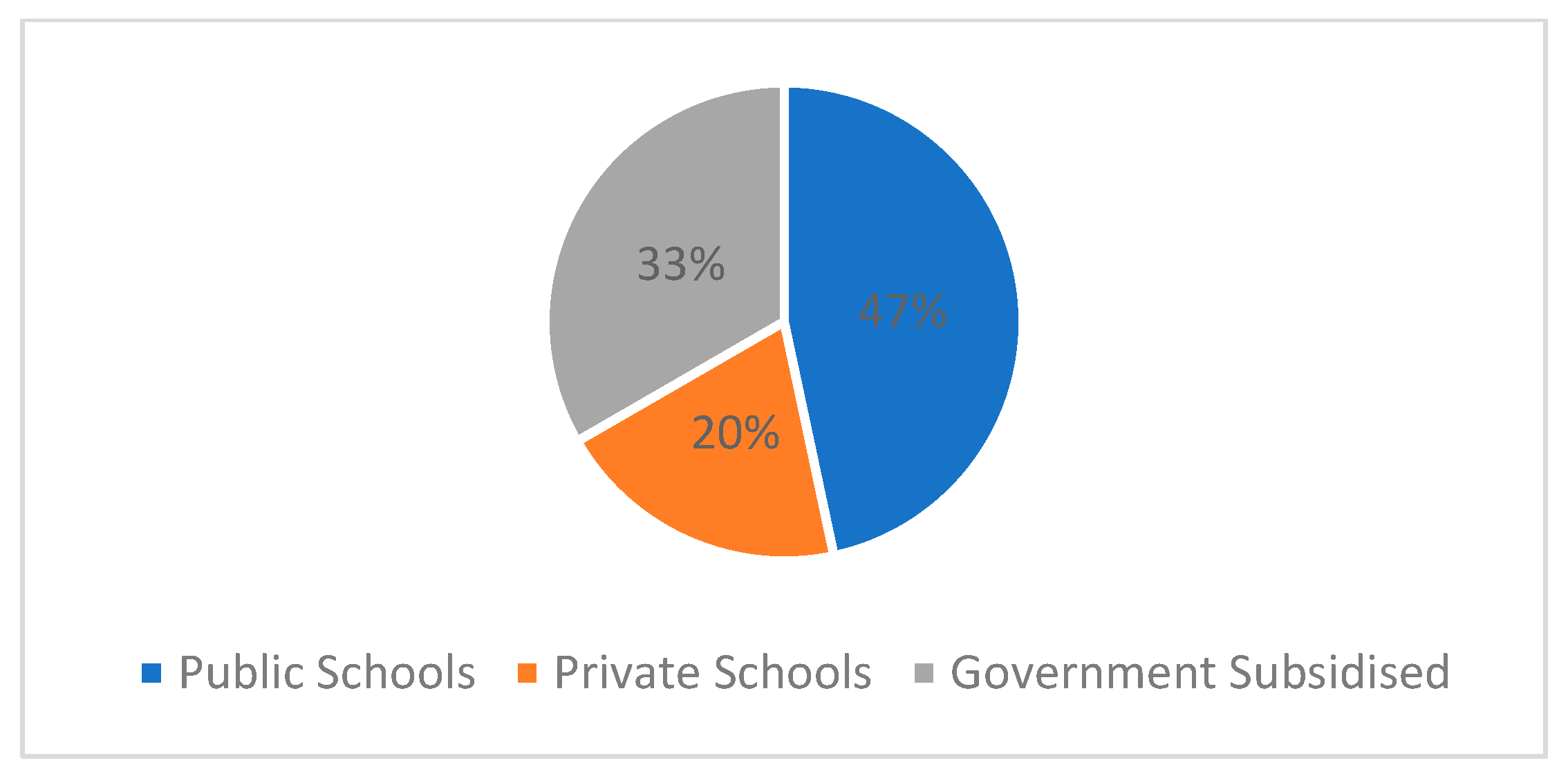 Education 15 00619 g001