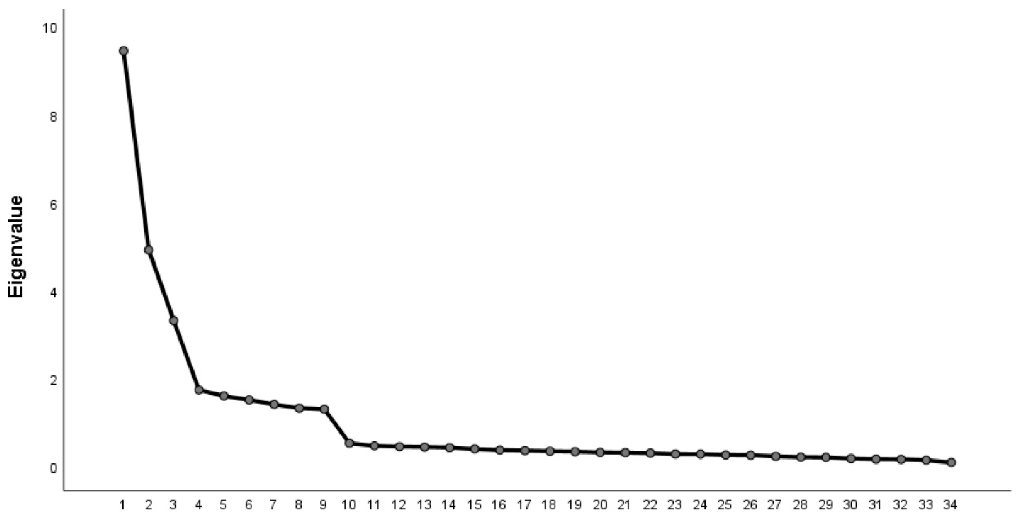 Education 15 00620 g001