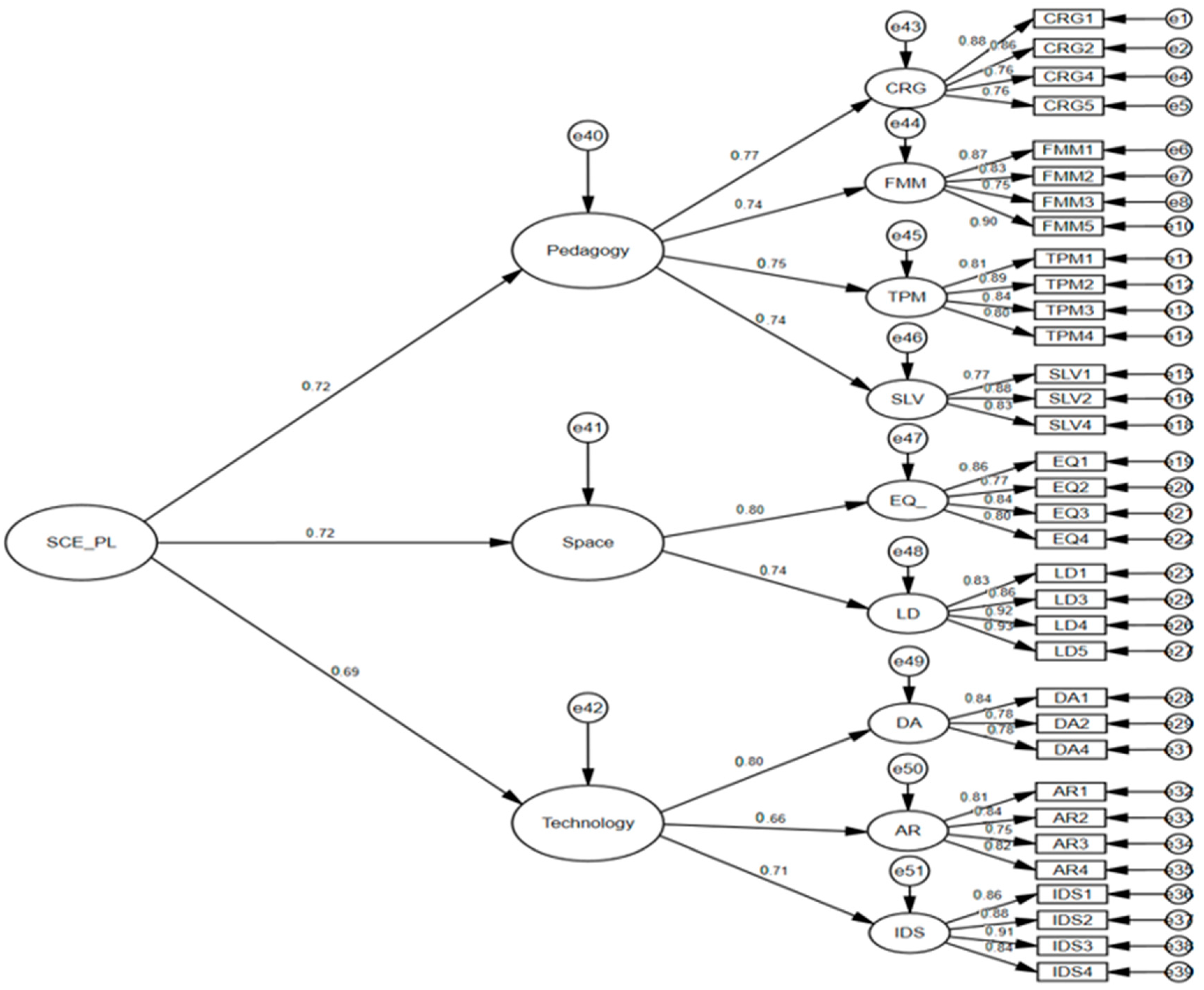 Education 15 00620 g002