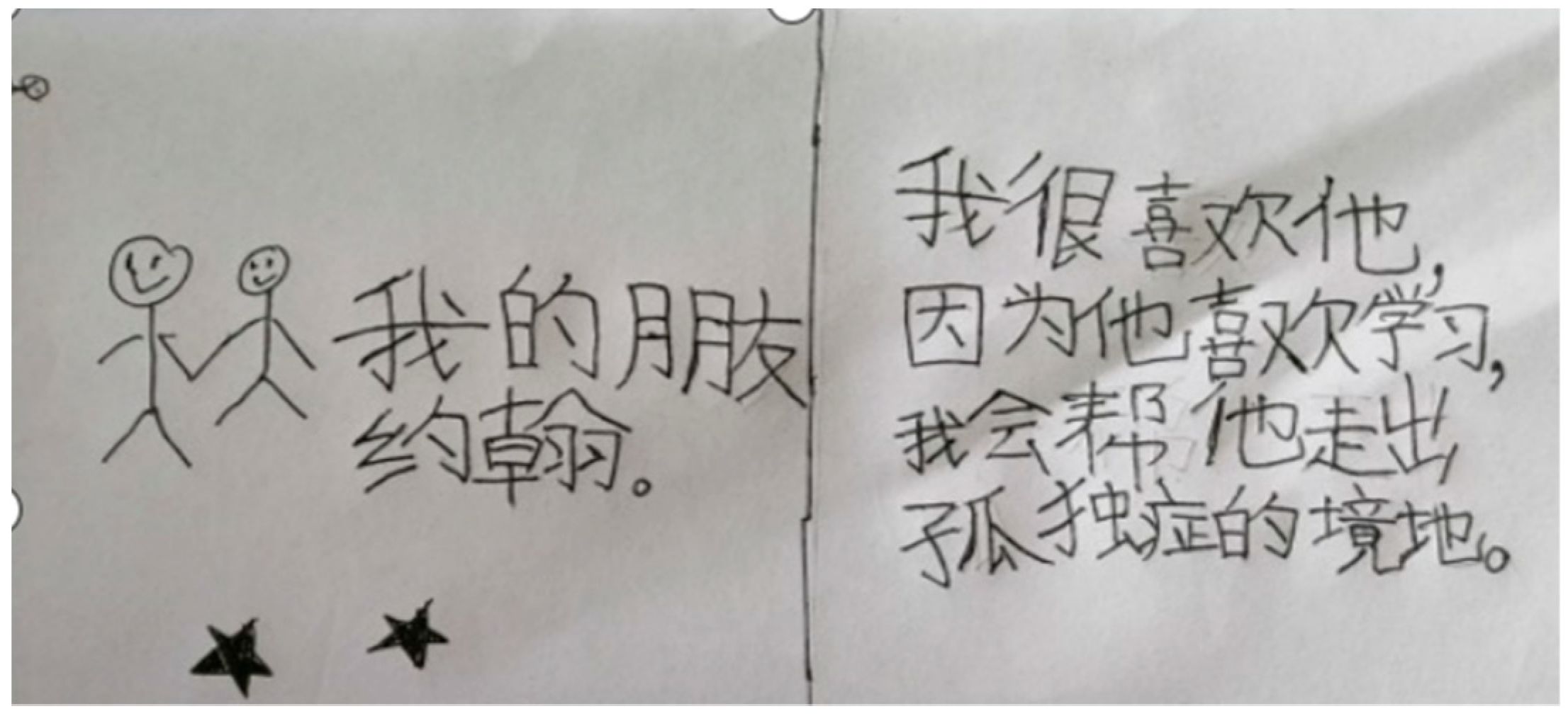 Education 15 00626 g003