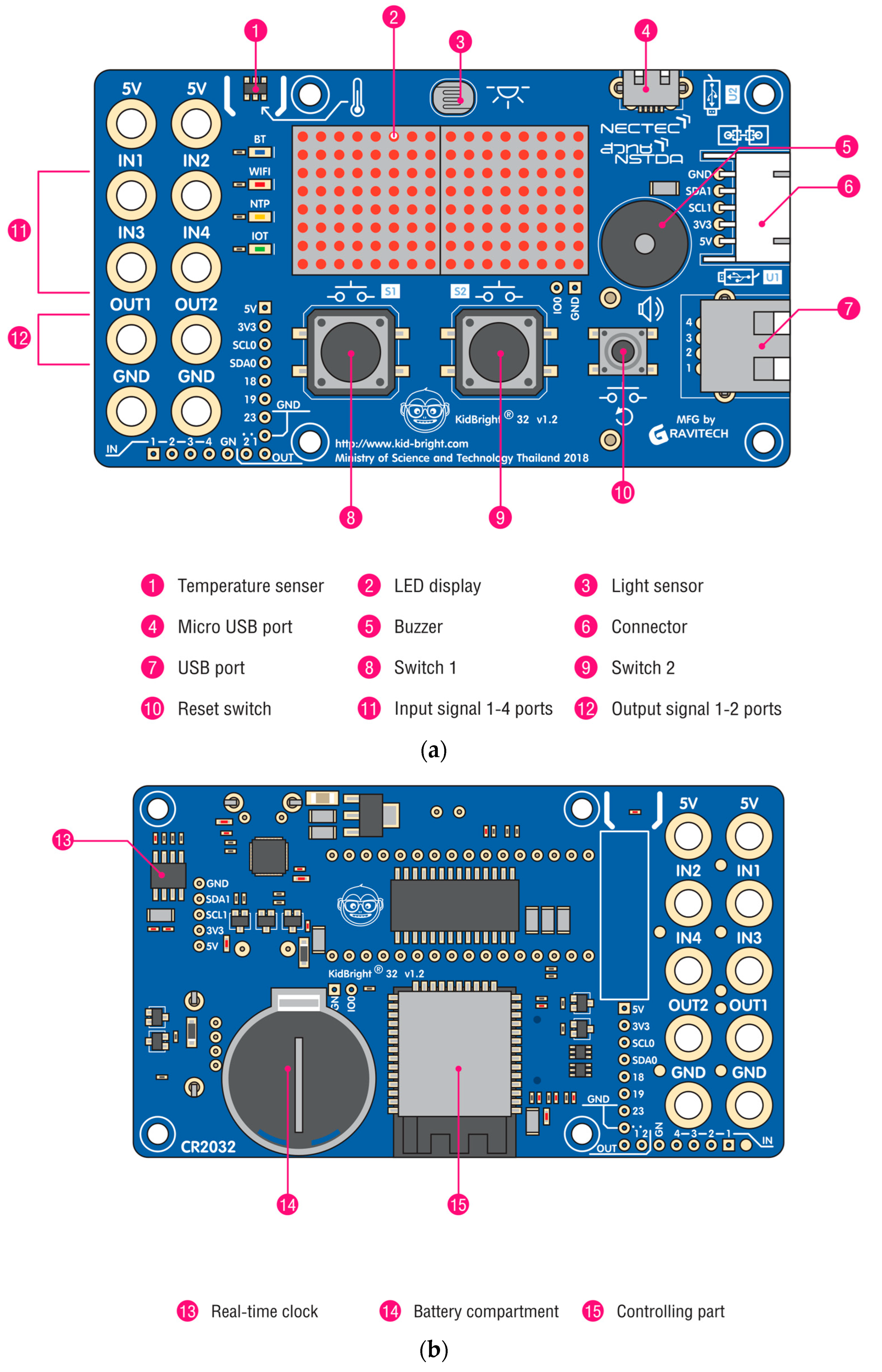 Education 15 00627 g001
