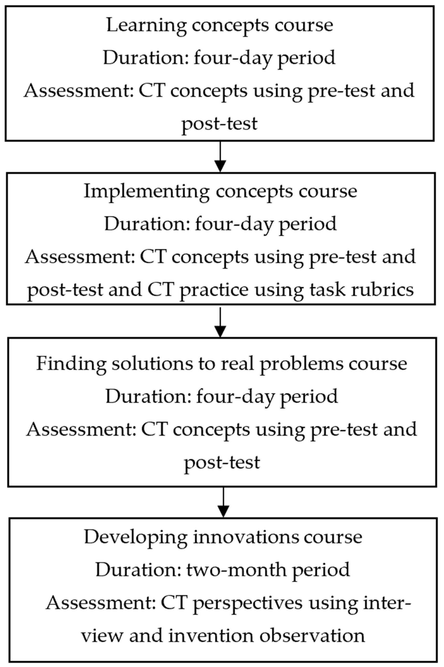 Education 15 00627 g003