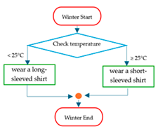 Education 15 00627 i025