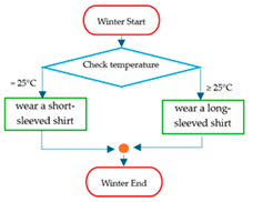 Education 15 00627 i026