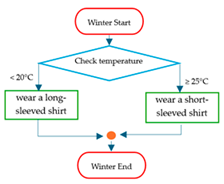 Education 15 00627 i027