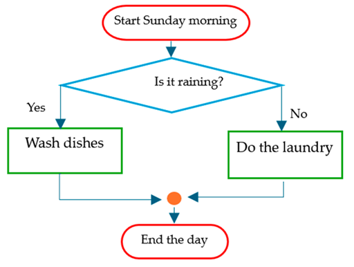 Education 15 00627 i028