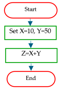 Education 15 00627 i029