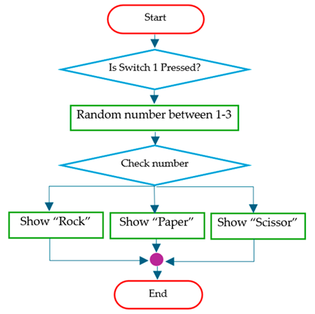 Education 15 00627 i030