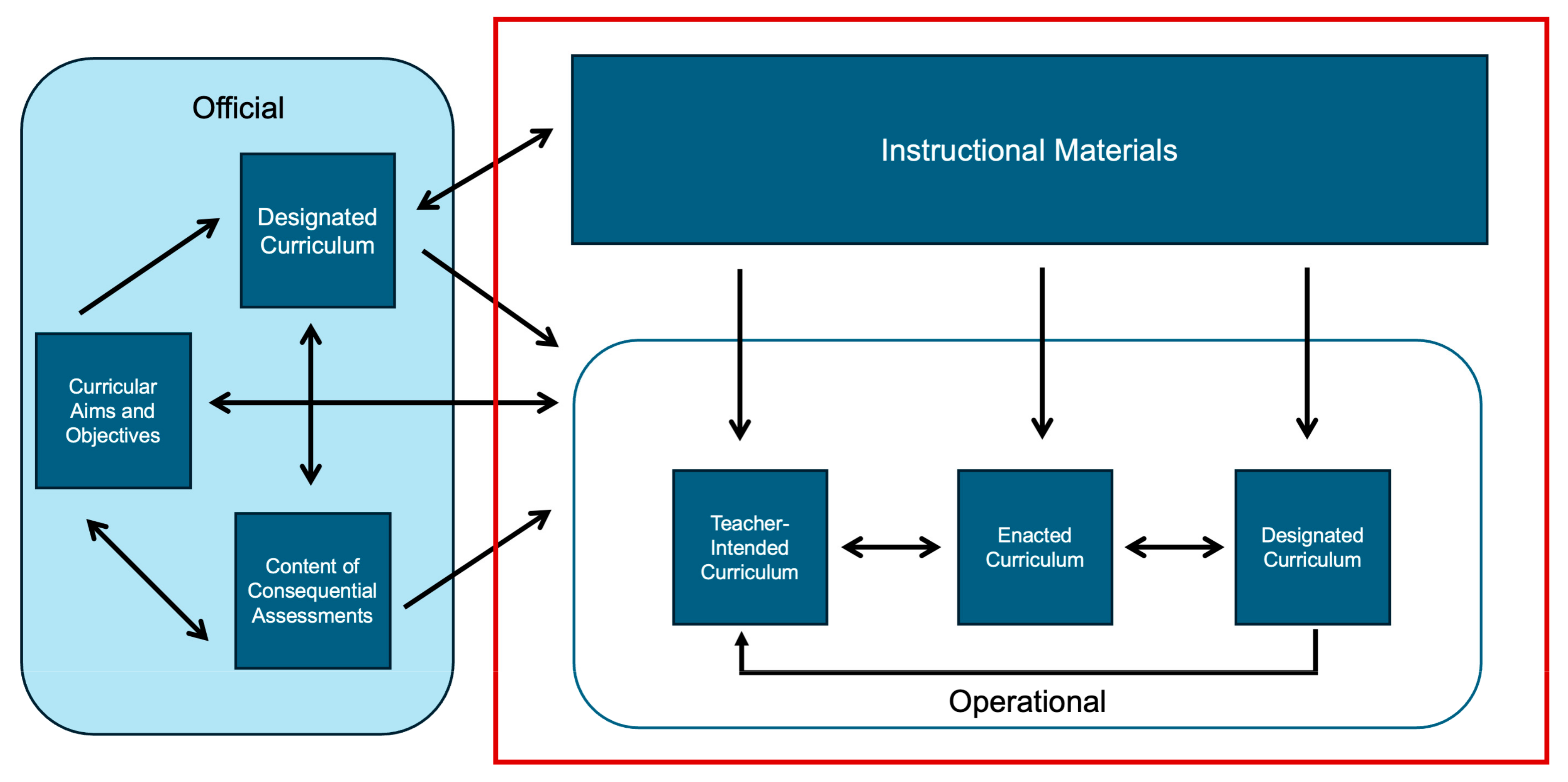 Education 15 00628 g001