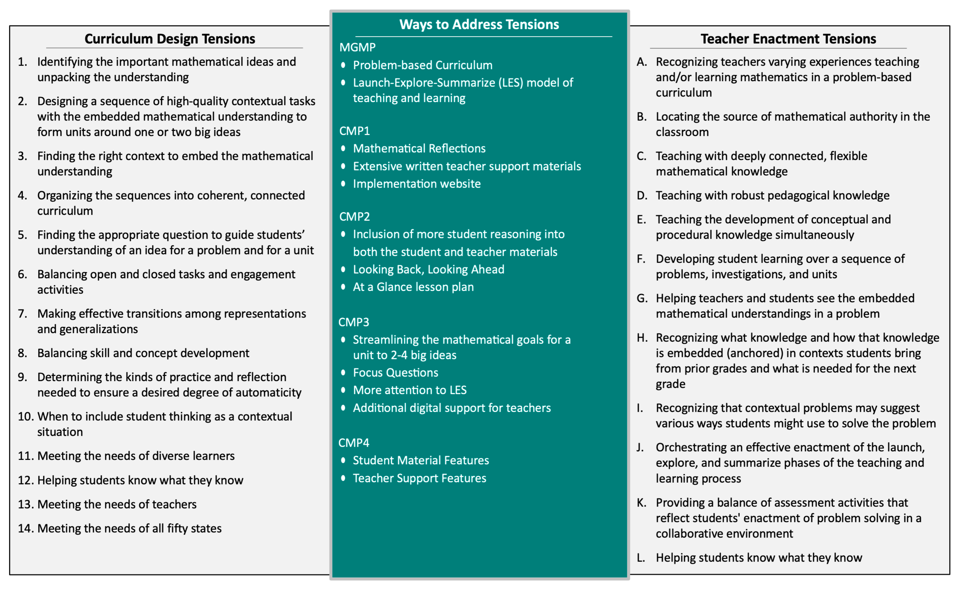 Education 15 00628 g002