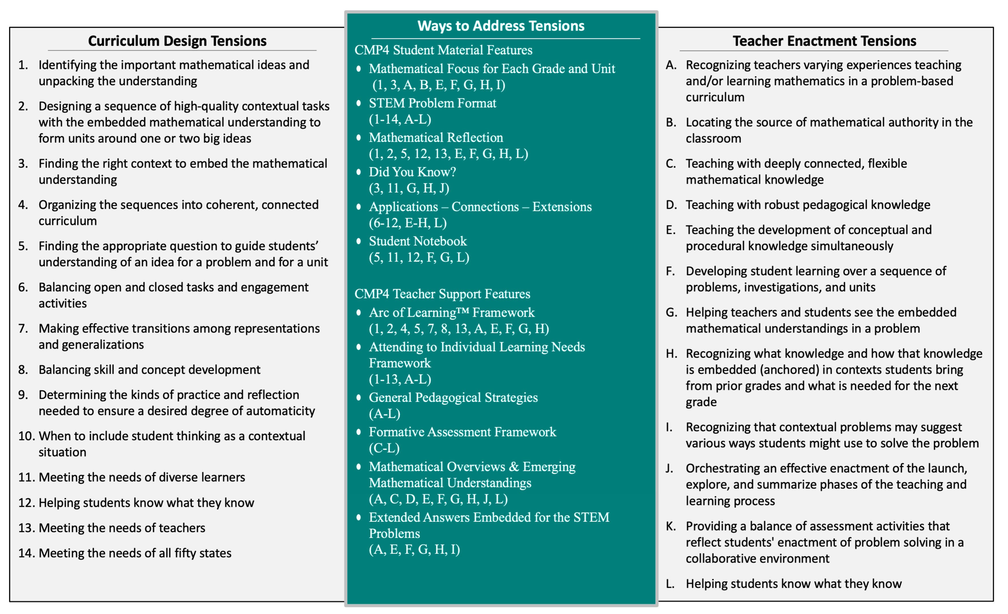 Education 15 00628 g003